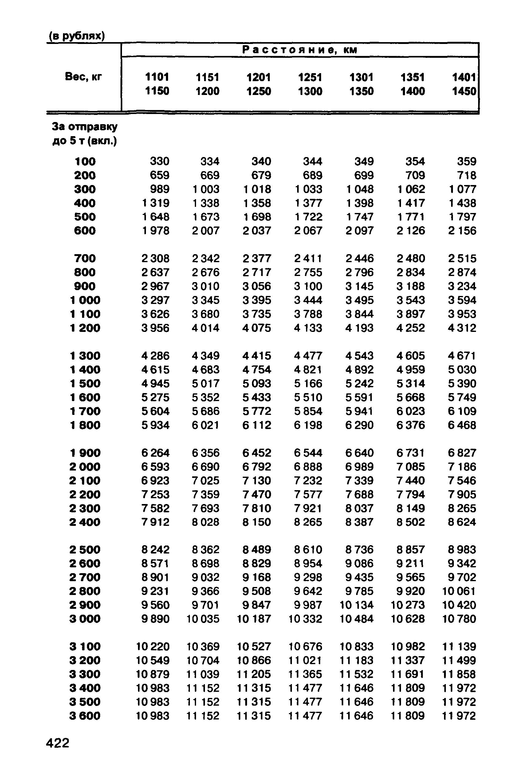 Прейскурант 10-01