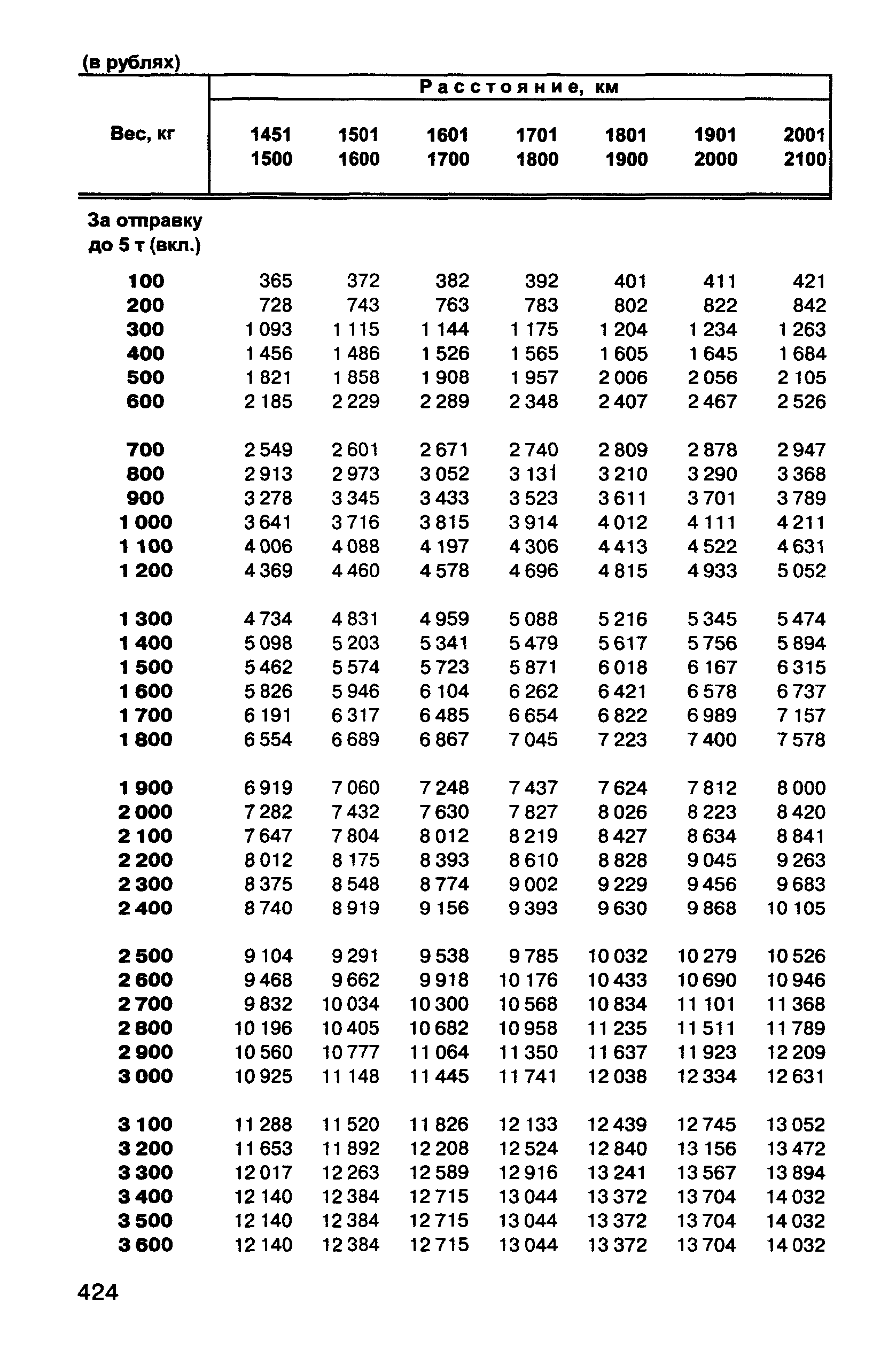 Прейскурант 10-01