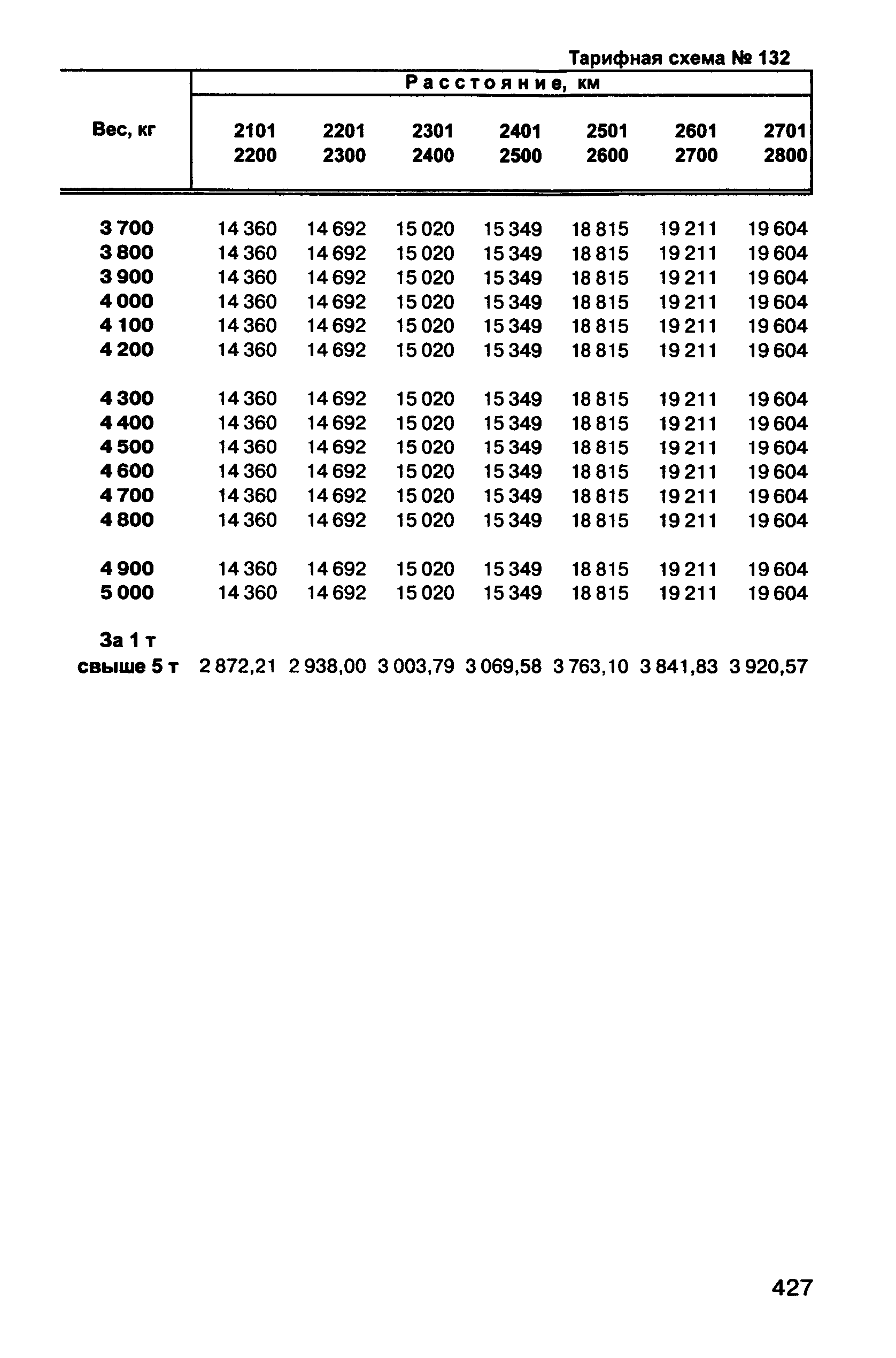 Прейскурант 10-01