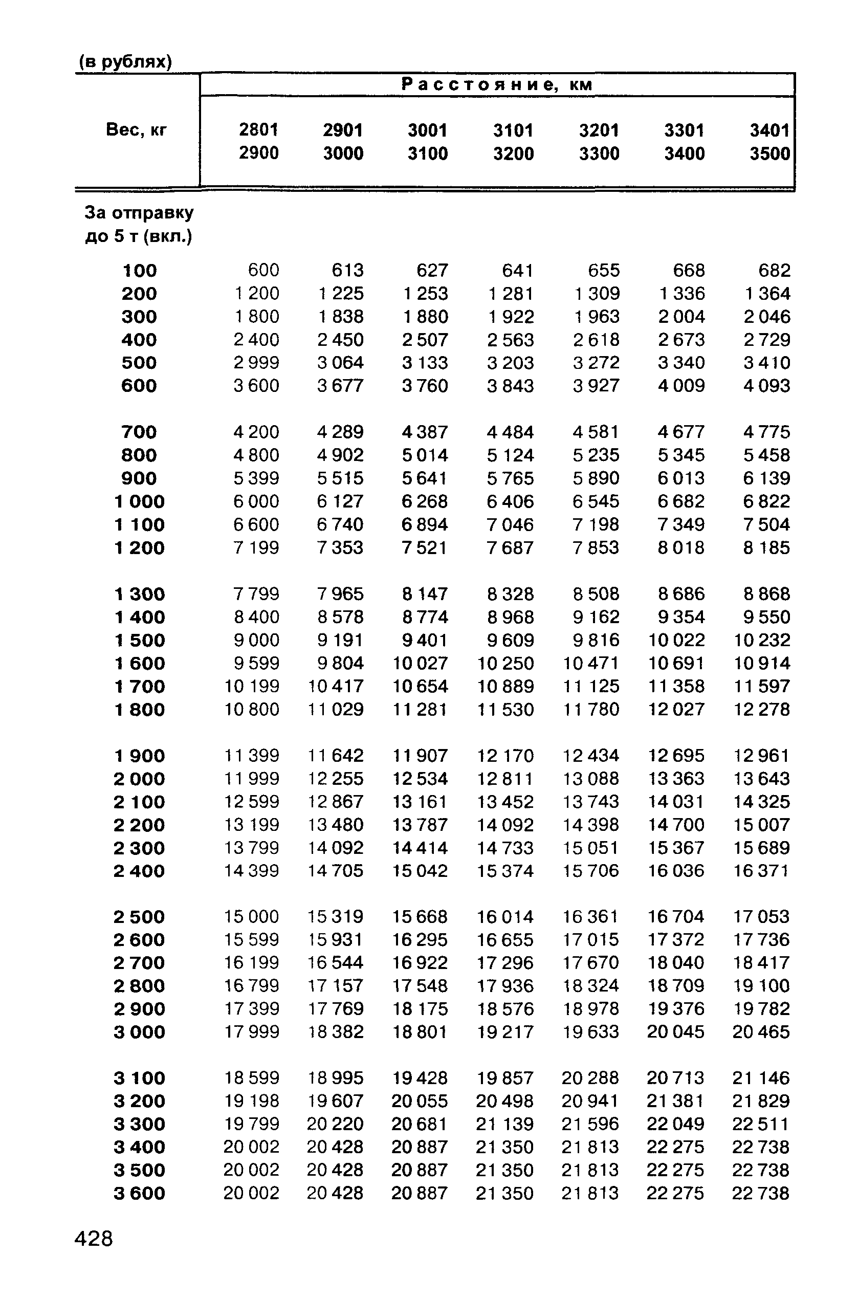 Прейскурант 10-01