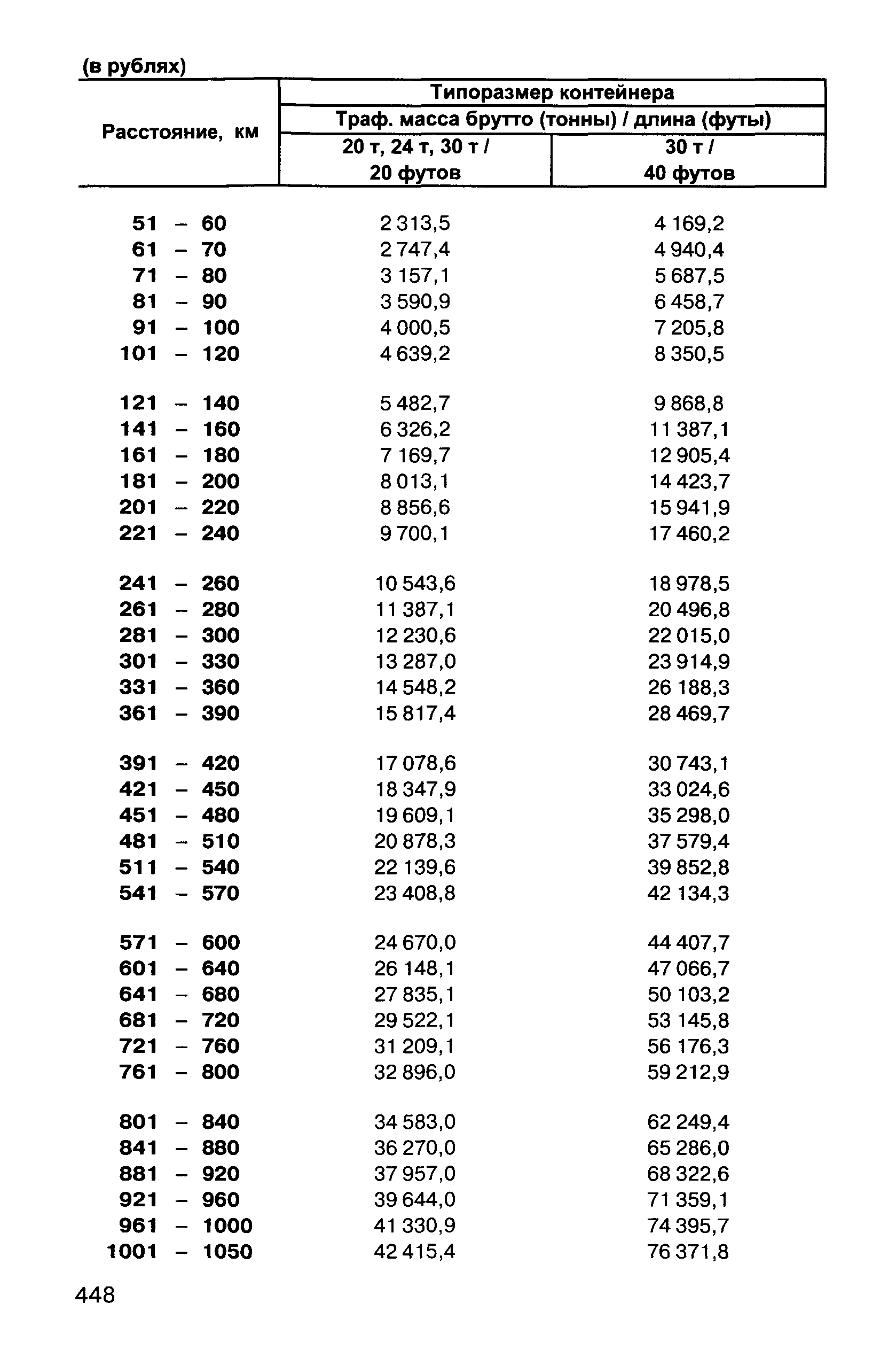 Прейскурант 10-01