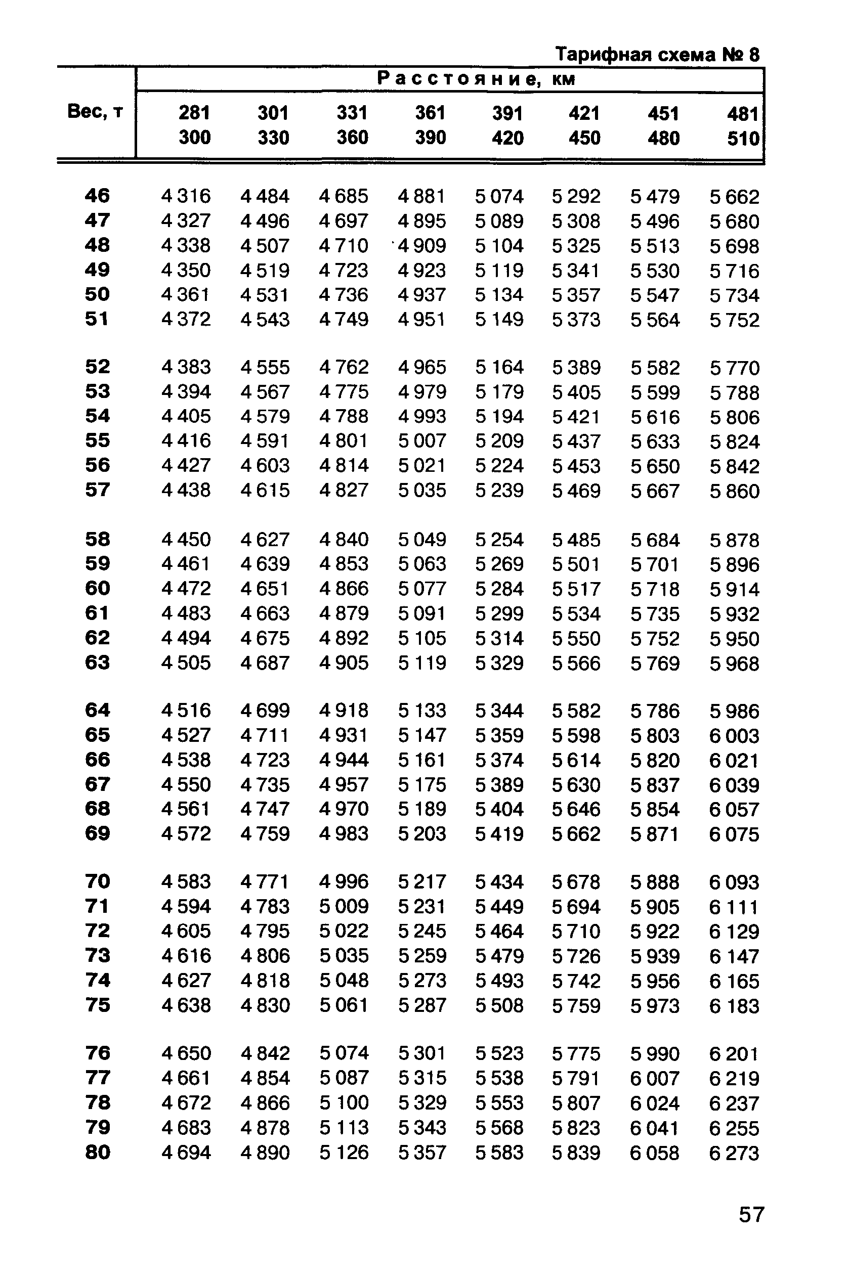 Прейскурант 10-01