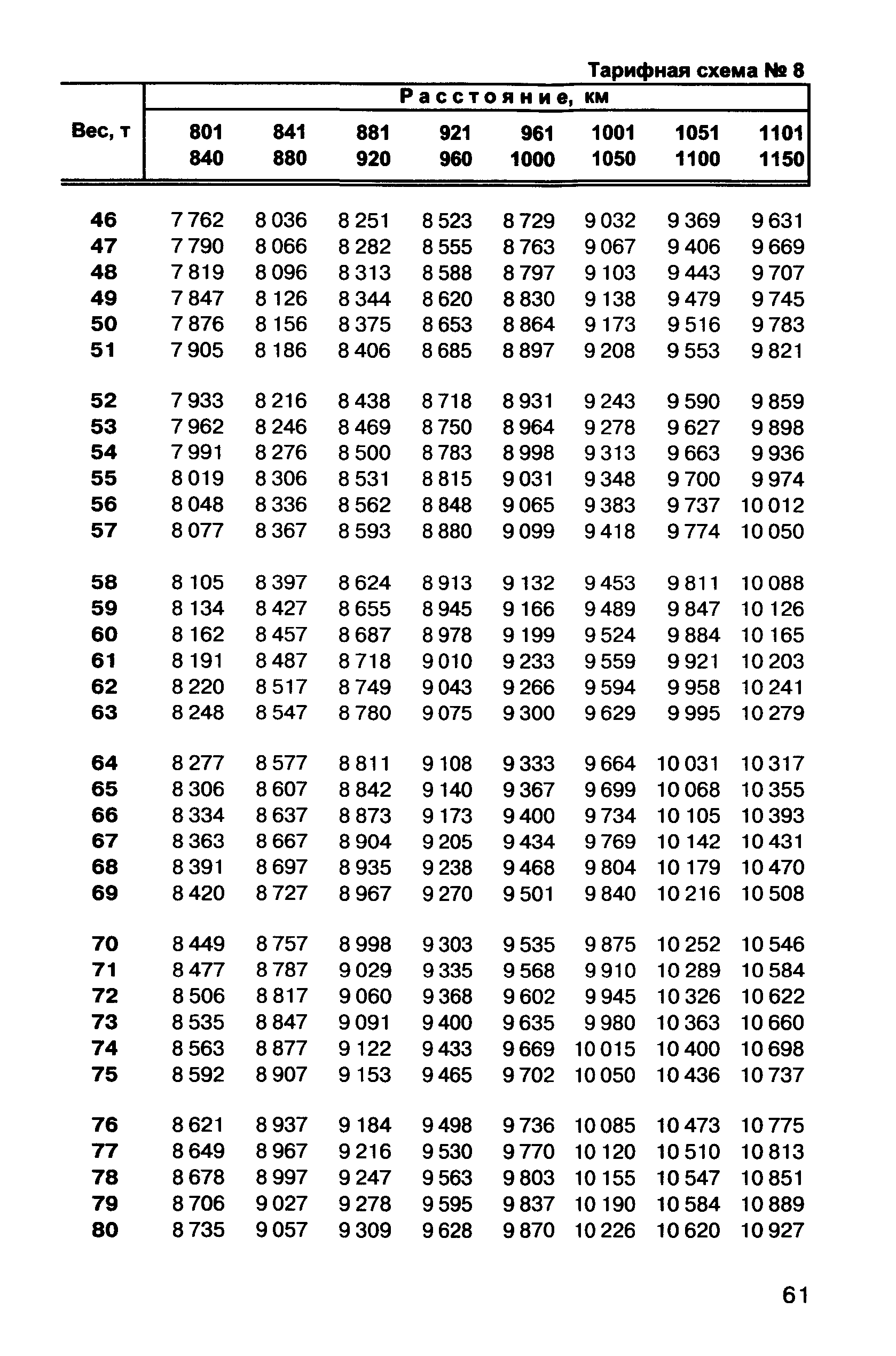 Прейскурант 10-01