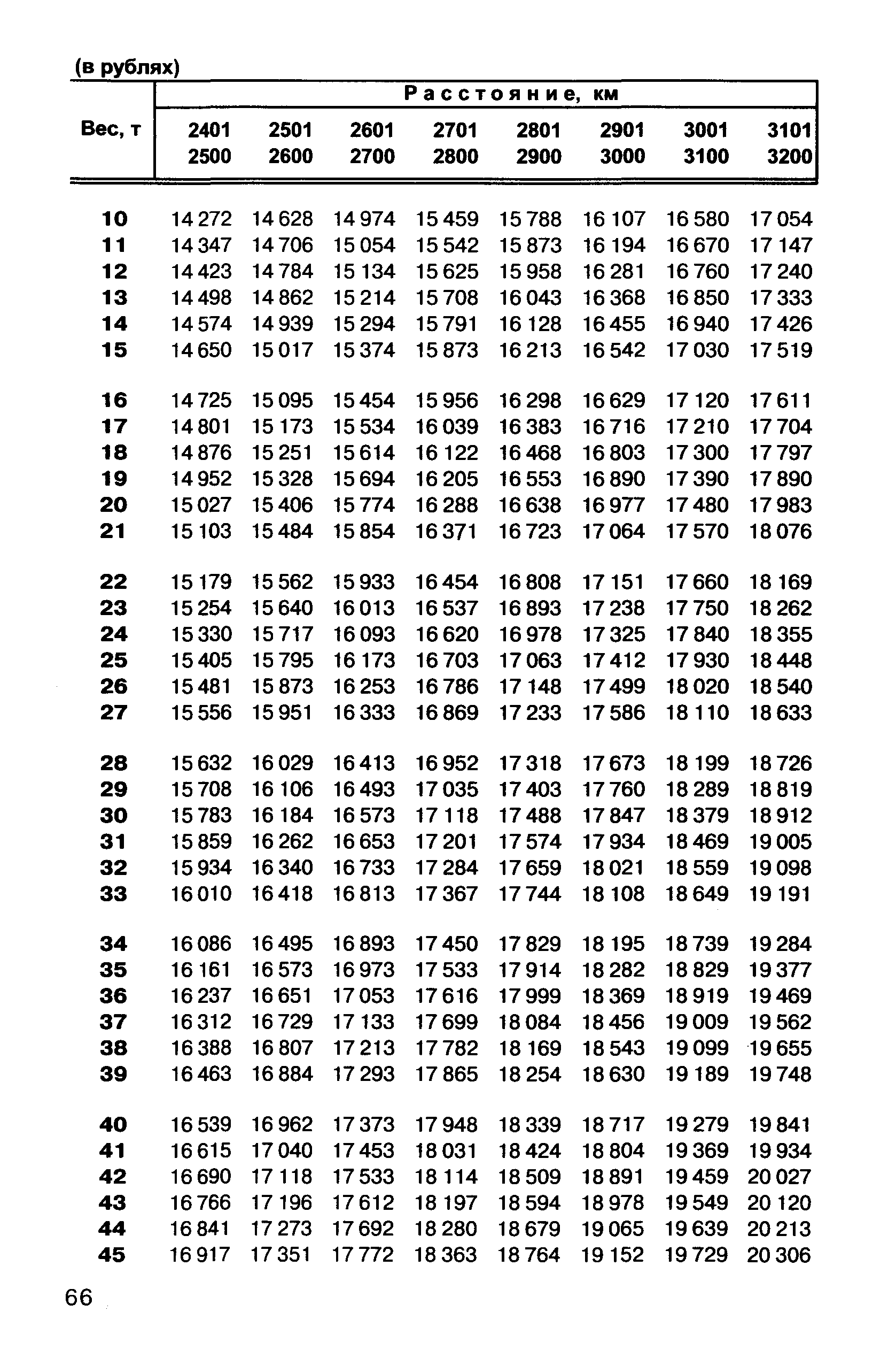 Прейскурант 10-01