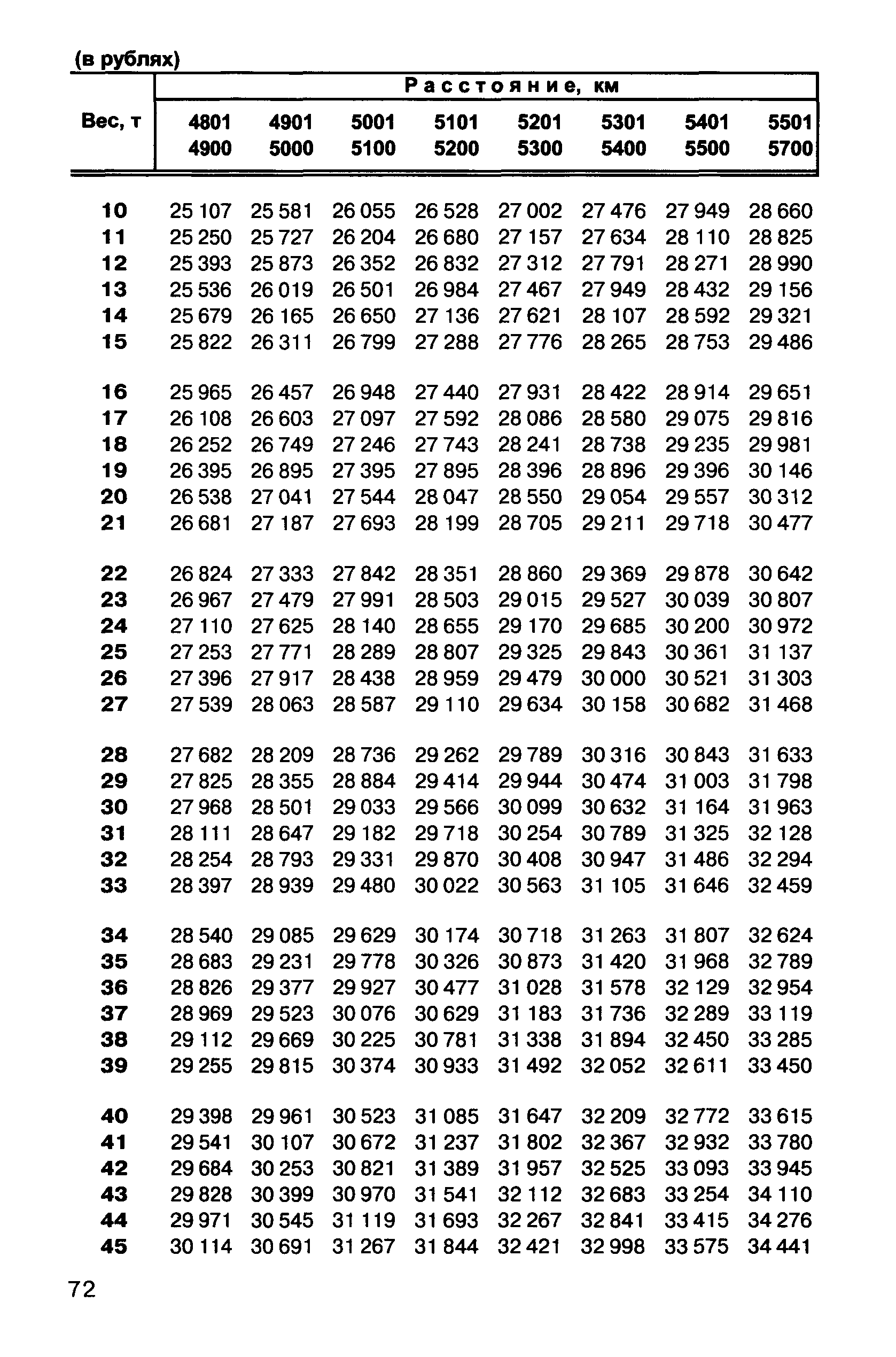 Прейскурант 10-01