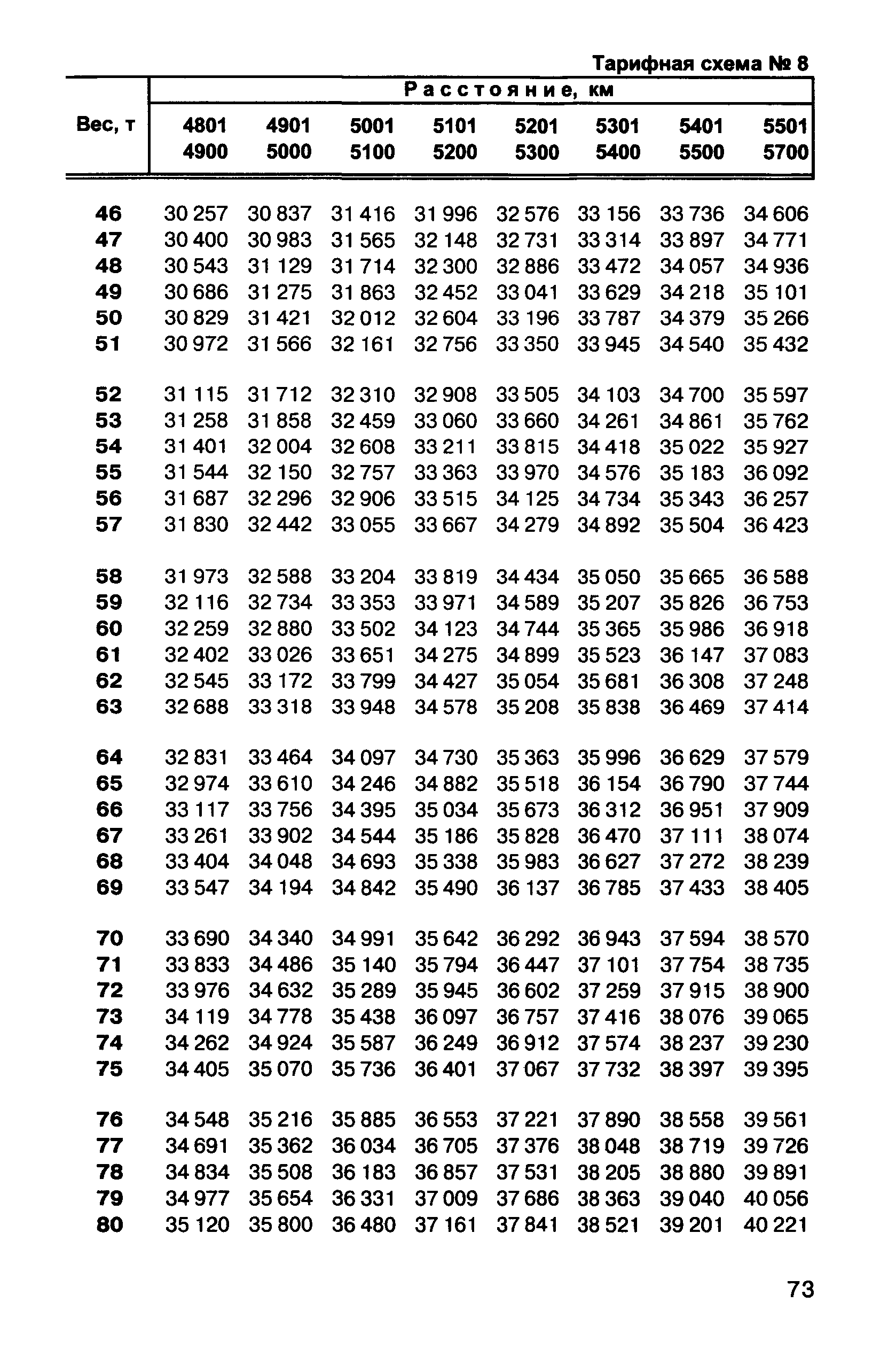 Прейскурант 10-01