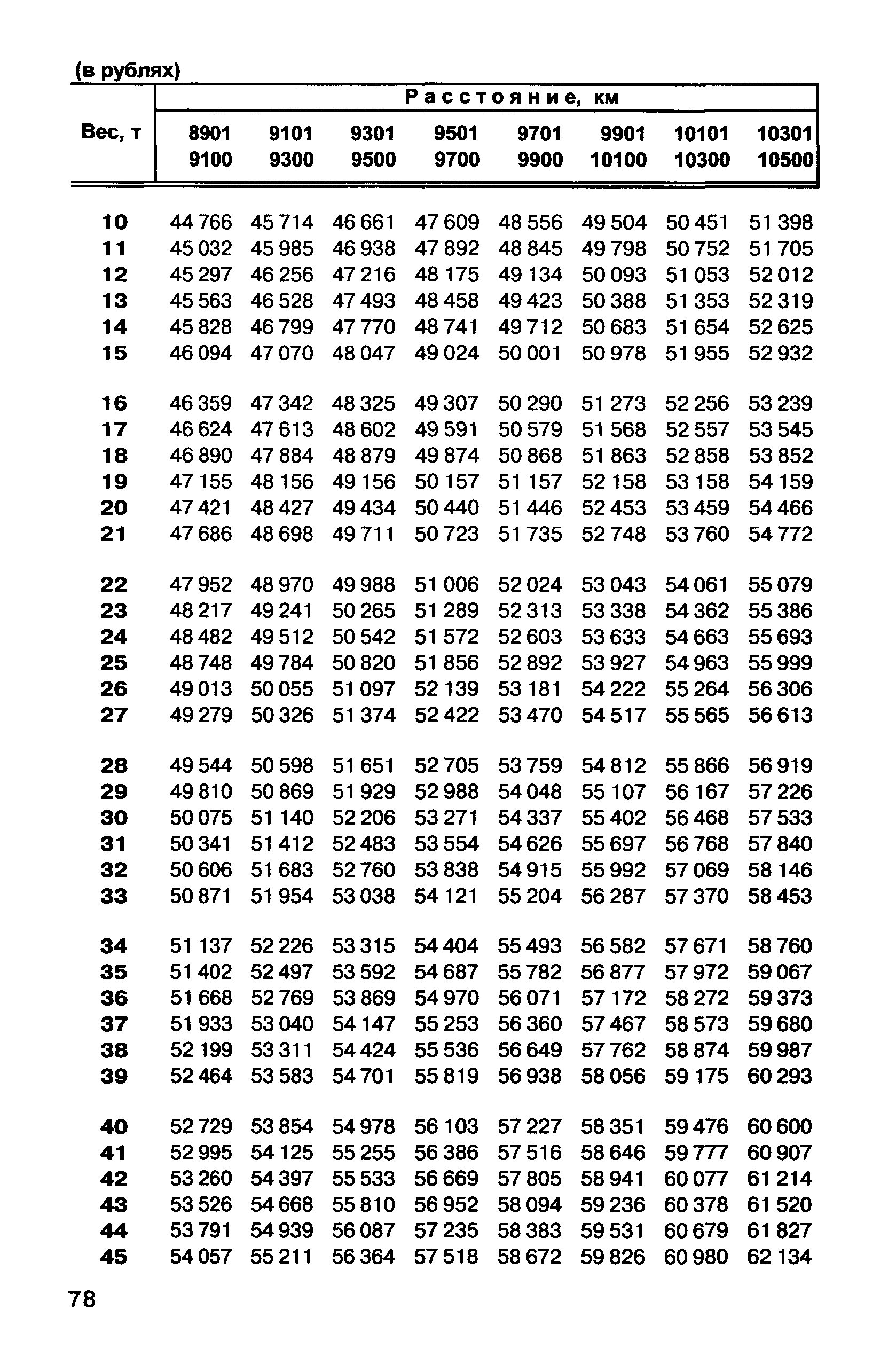 Прейскурант 10-01