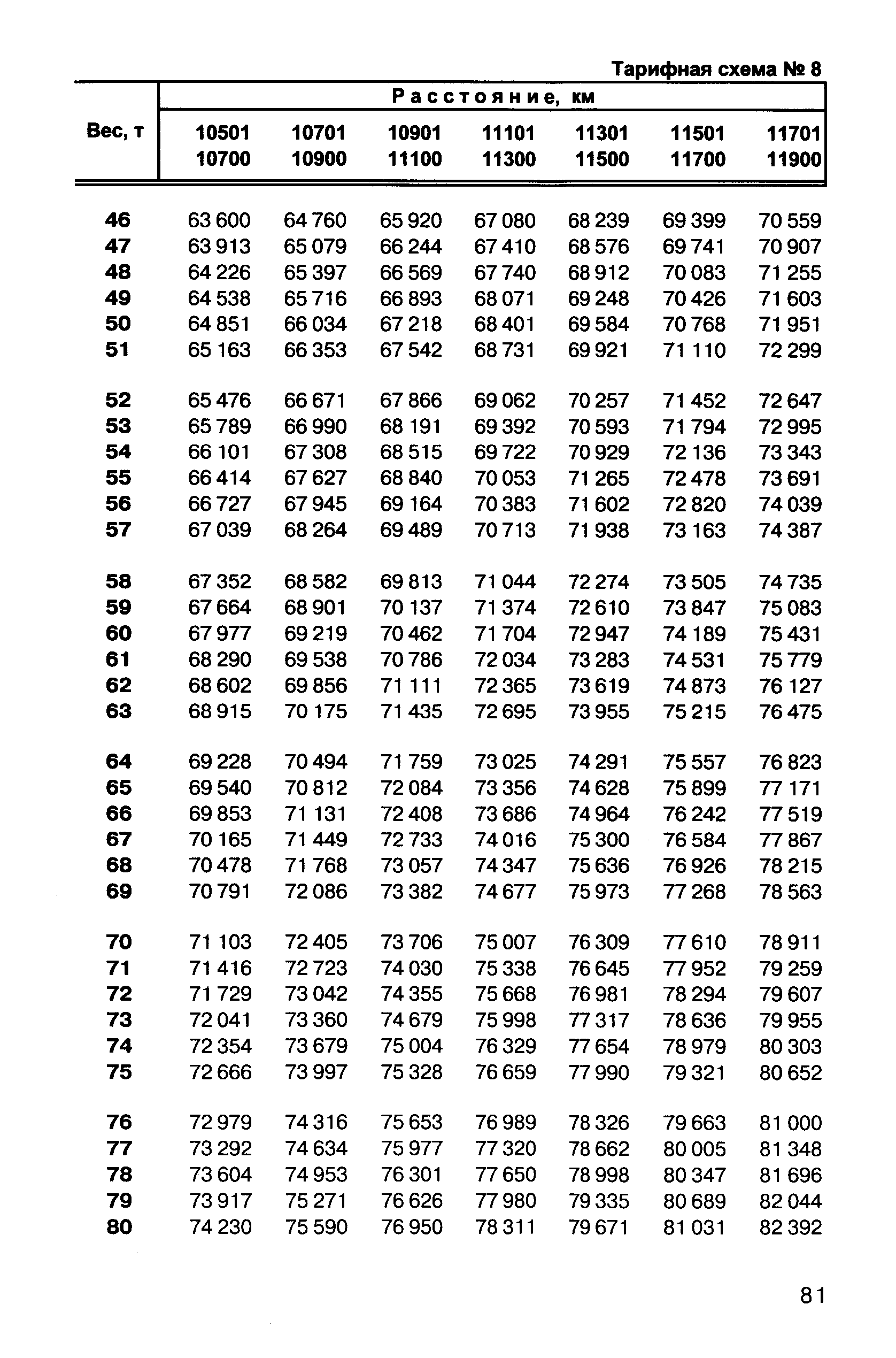 Прейскурант 10-01