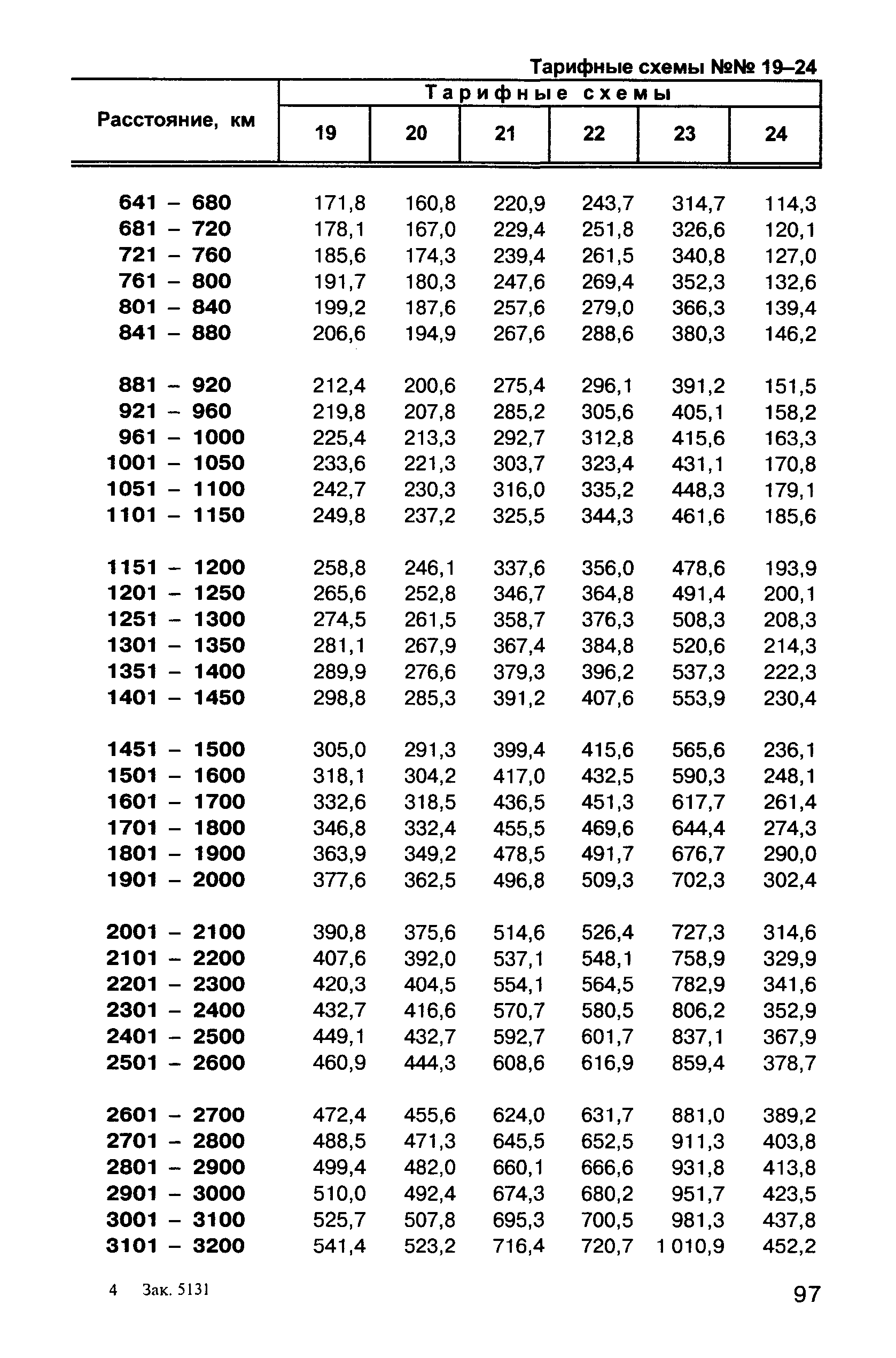 Прейскурант 10-01