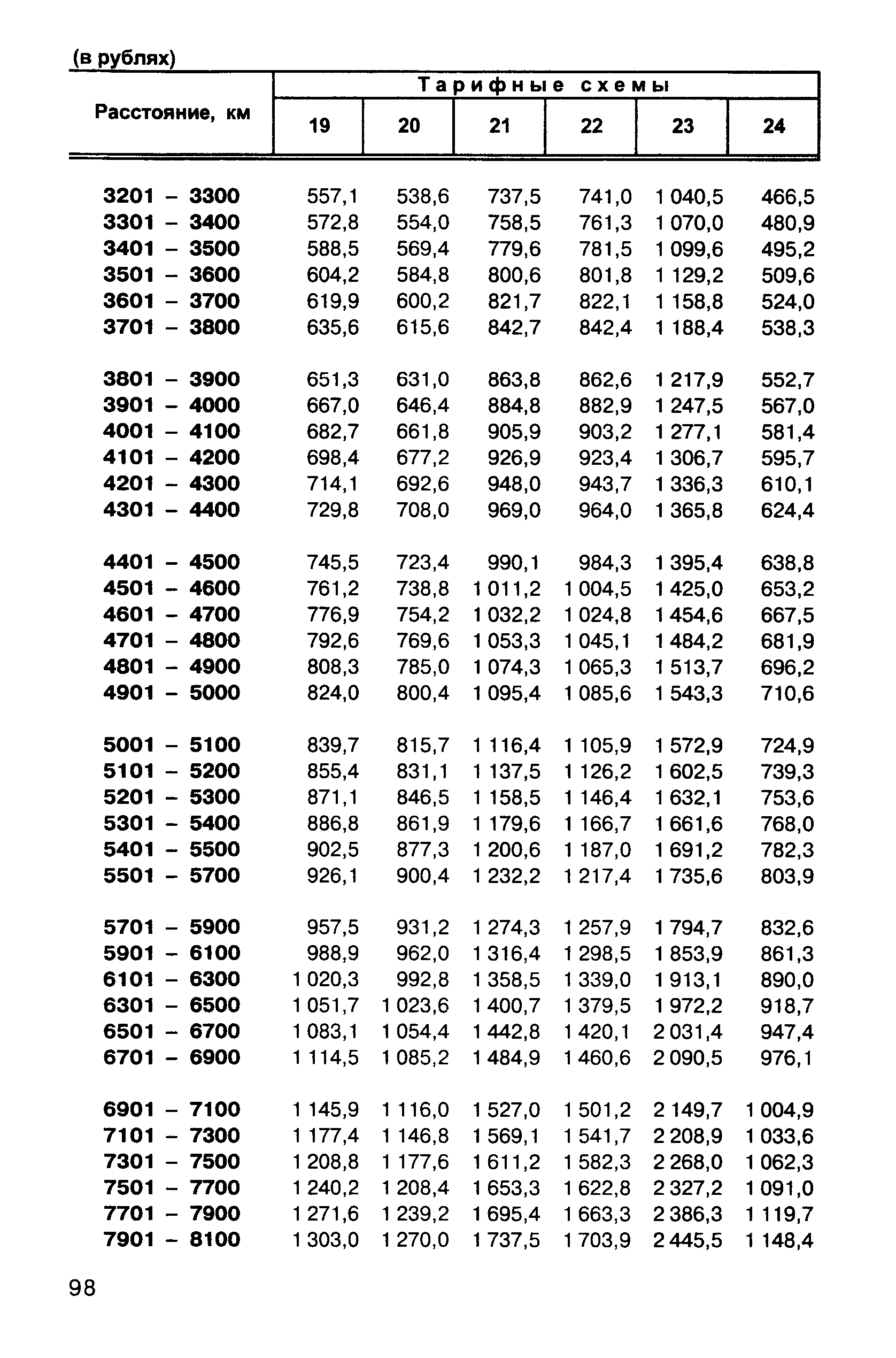 Прейскурант 10-01