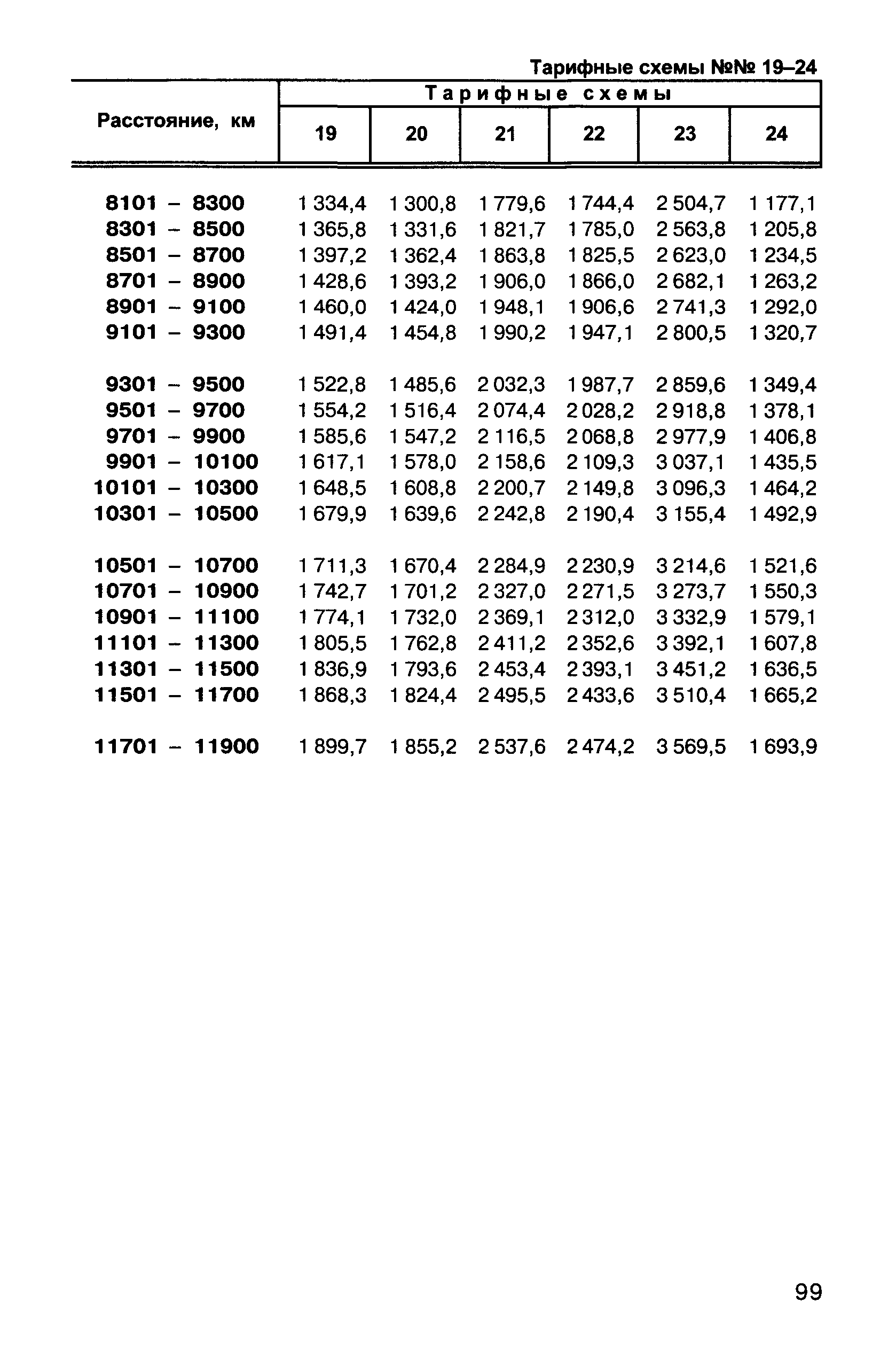 Прейскурант 10-01