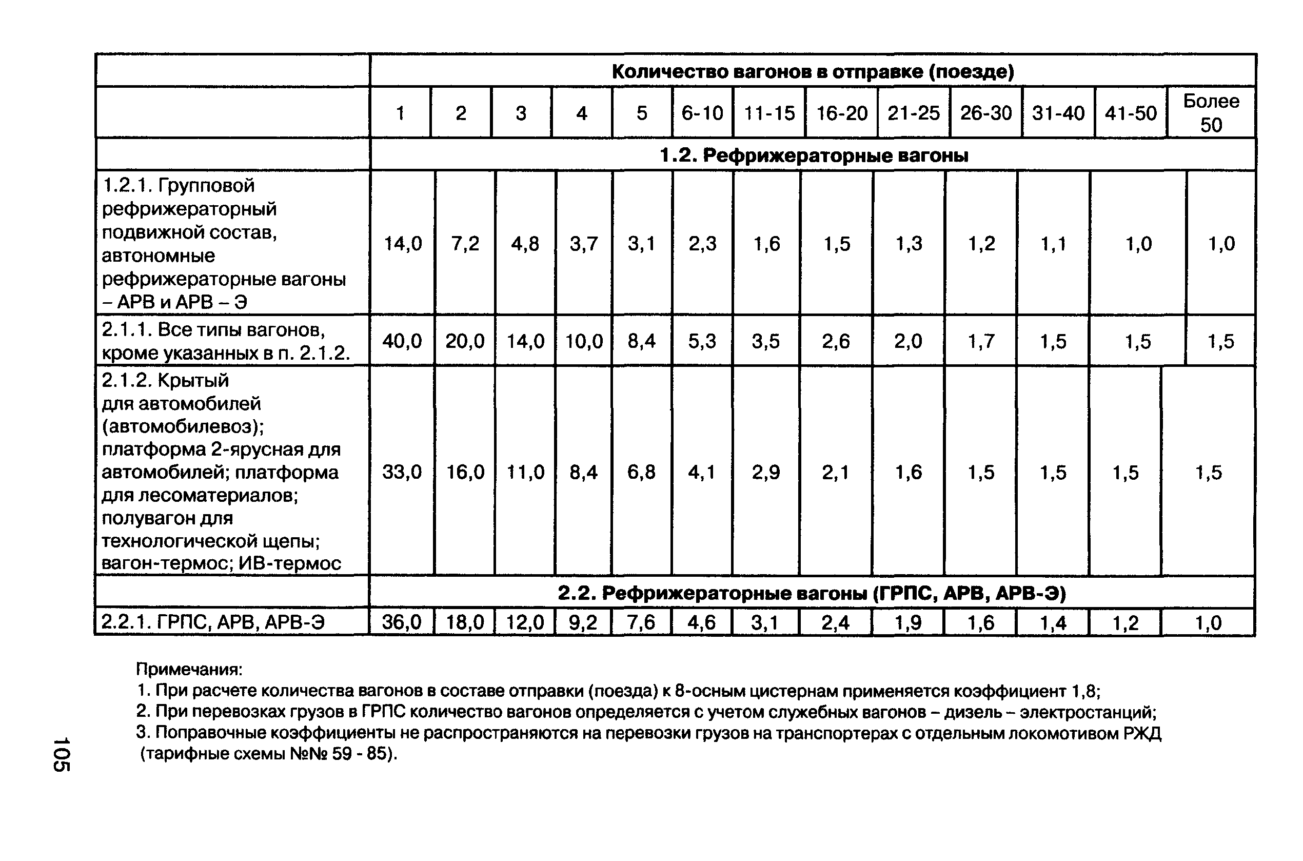 Прейскурант 10-01