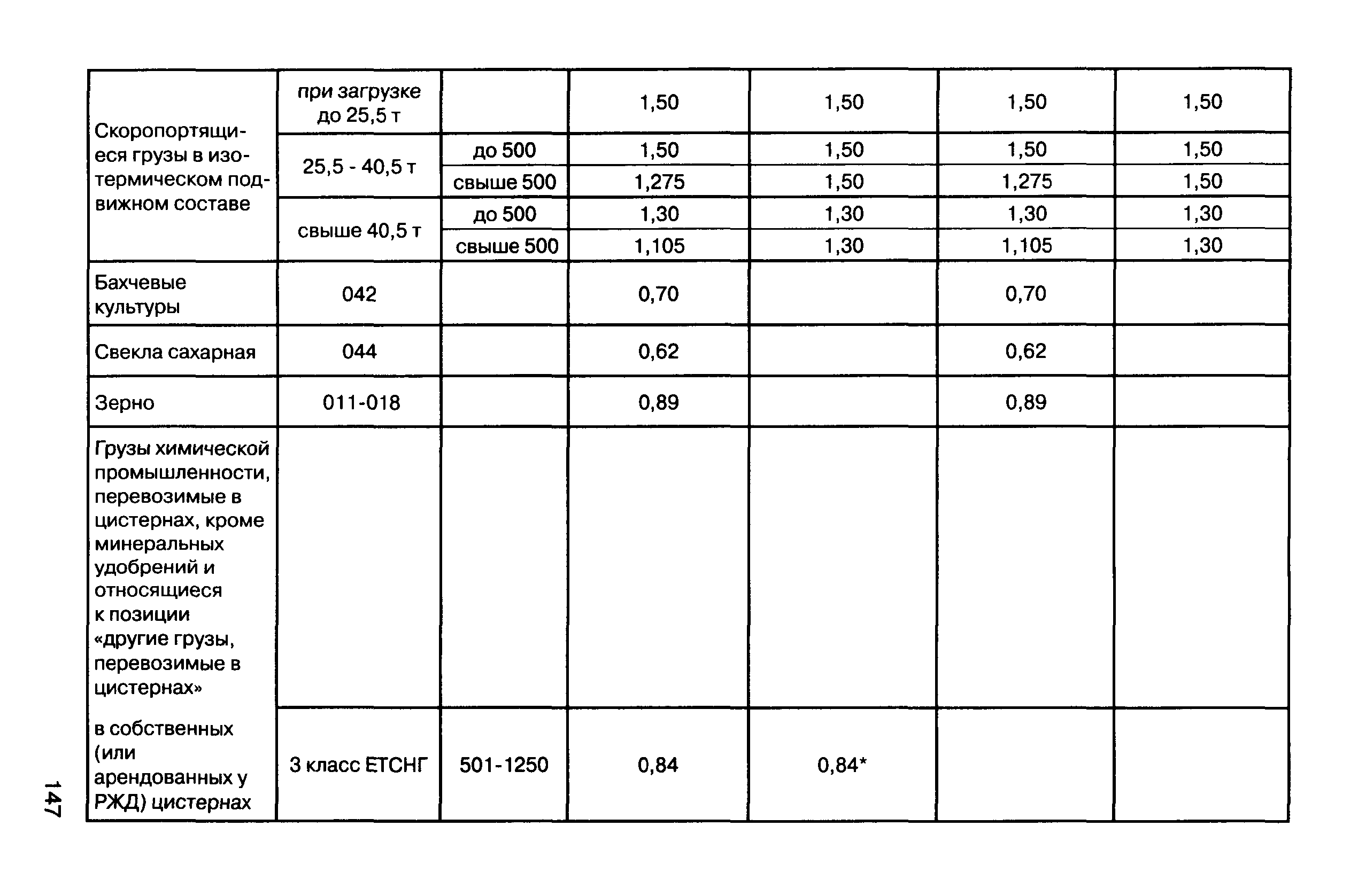 Прейскурант 10-01