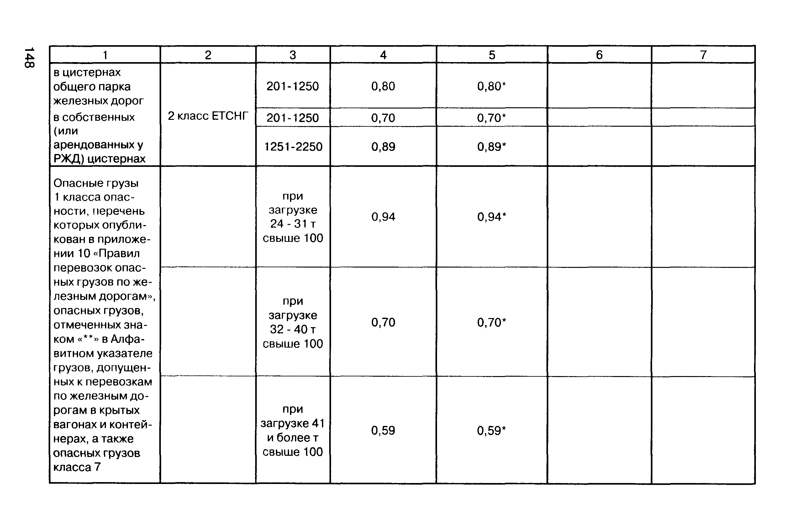 Прейскурант 10-01