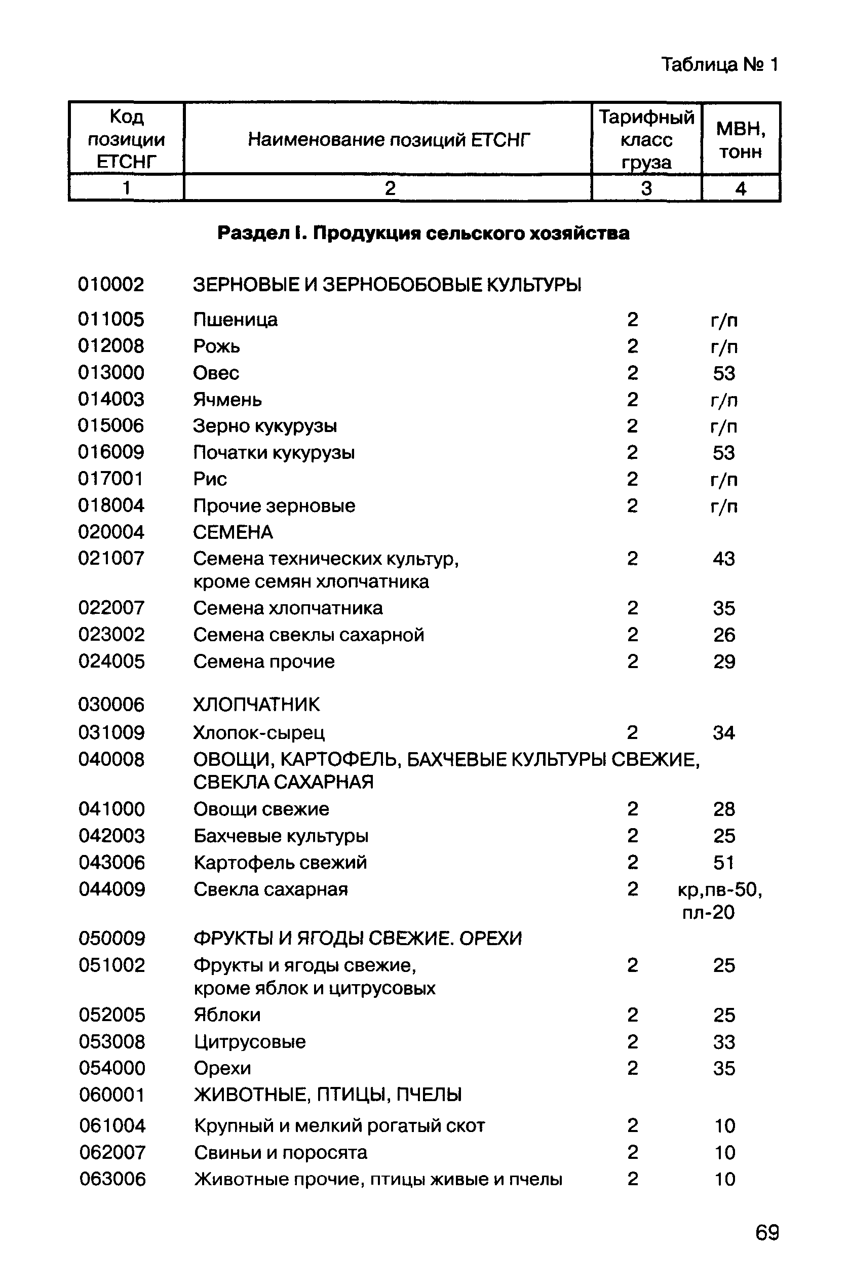 Прейскурант 10-01