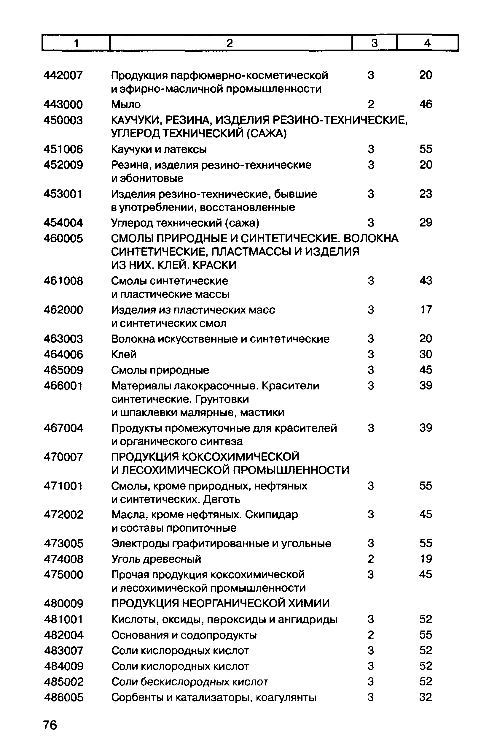 Прейскурант 10-01