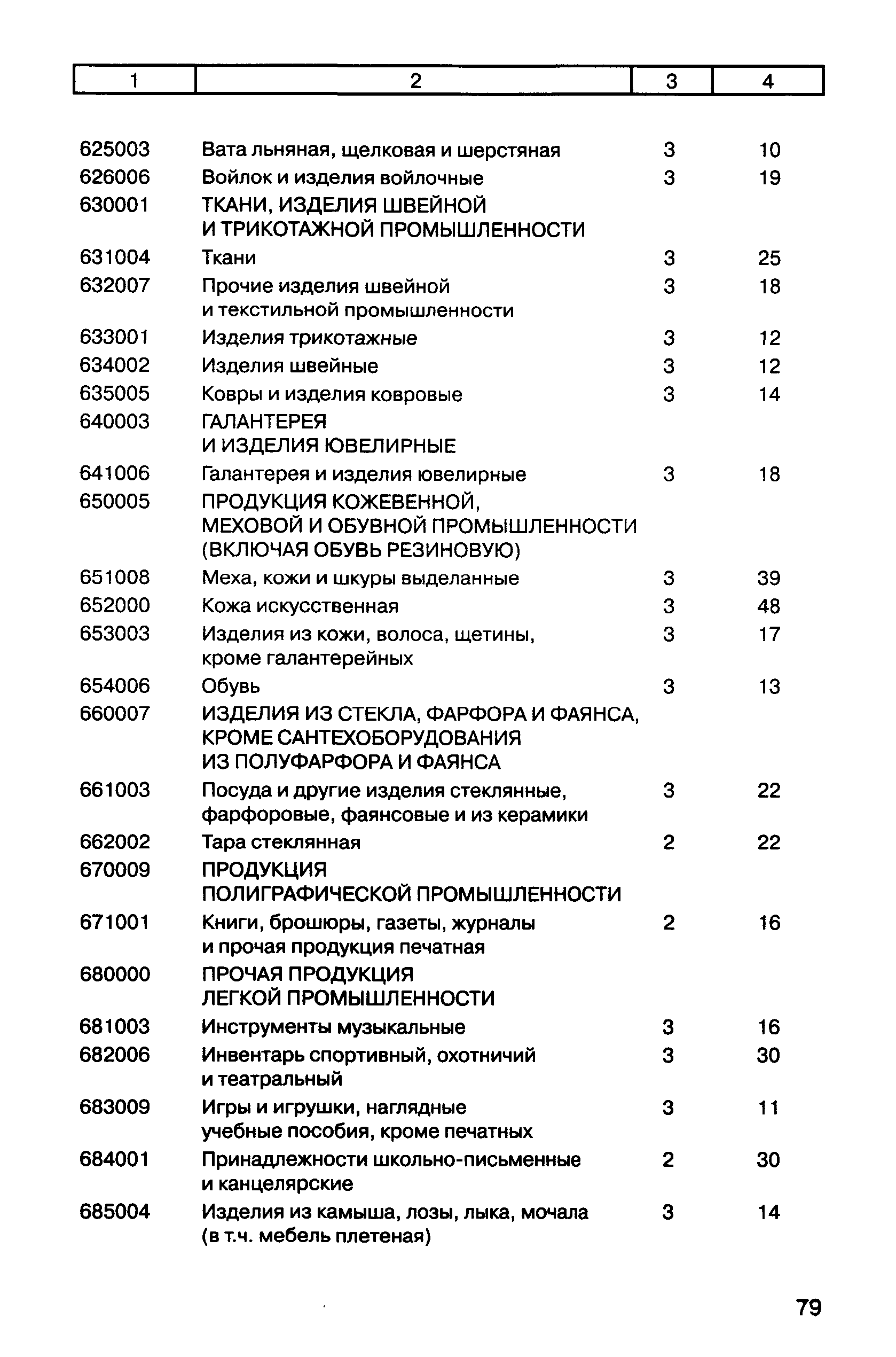 Прейскурант 10-01