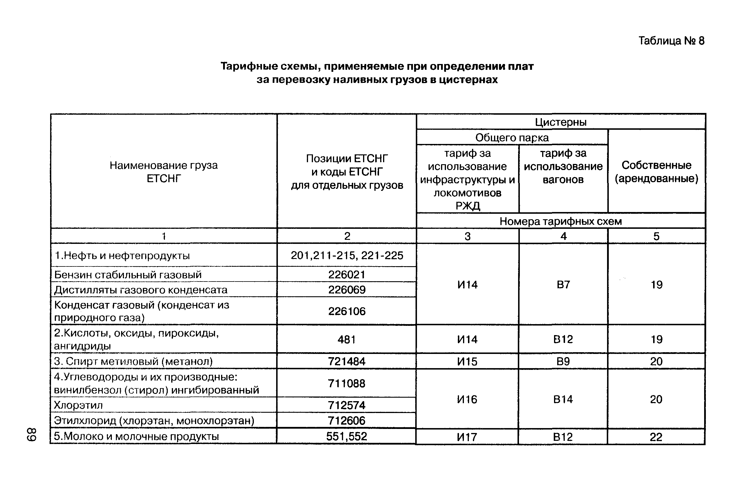 Прейскурант 10-01