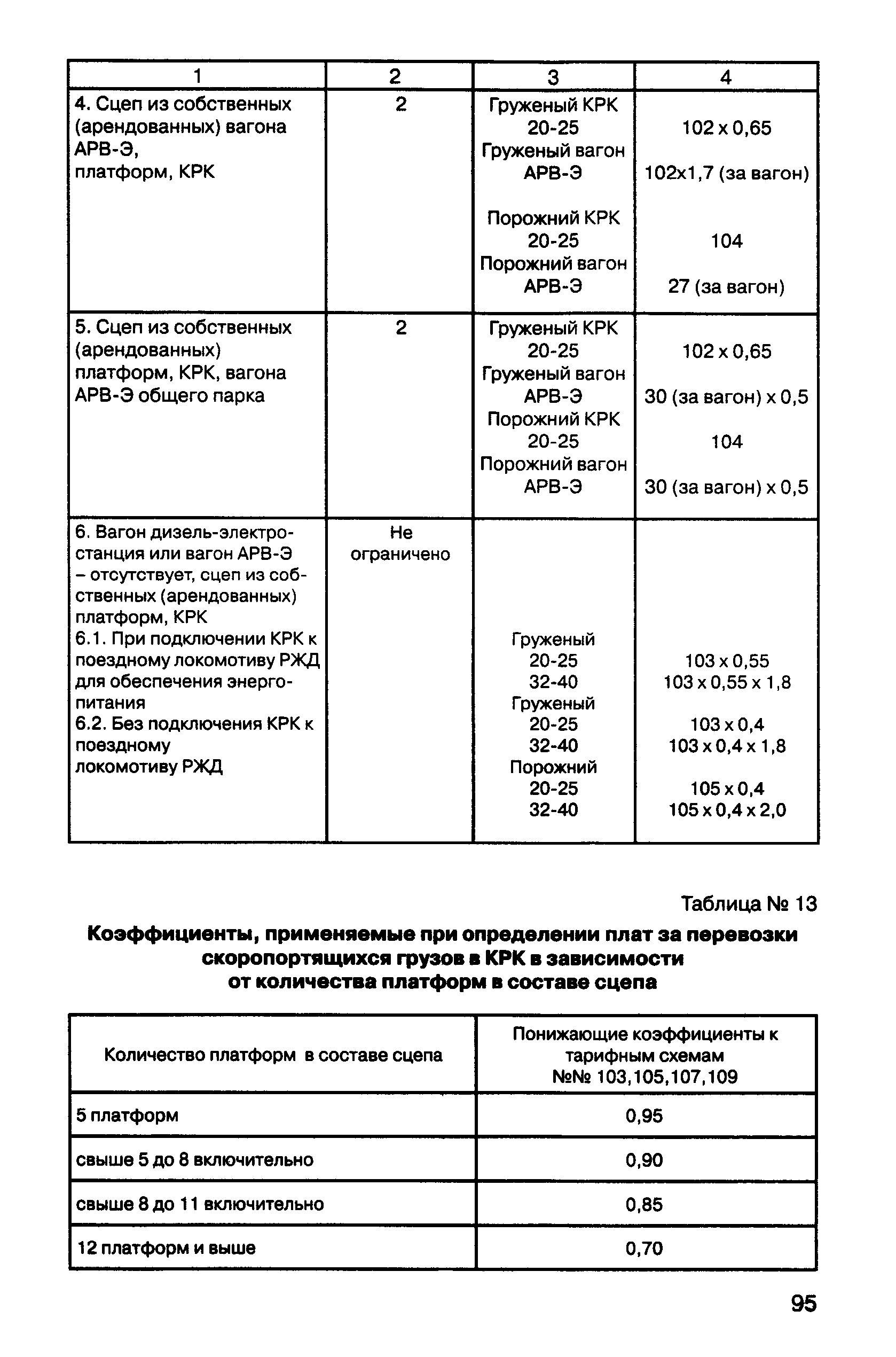 Прейскурант 10-01