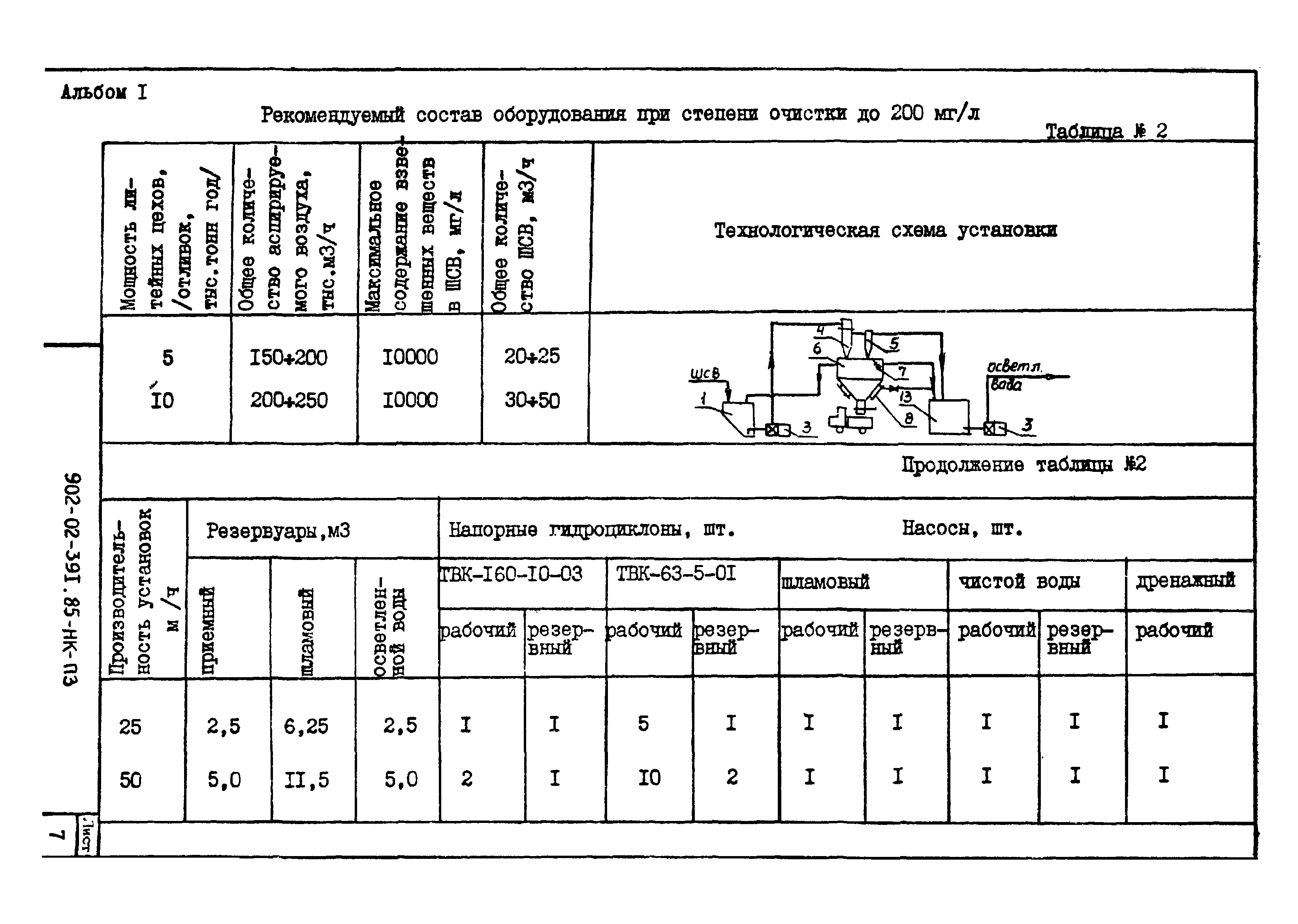 Типовые проектные решения 902-02-392.85