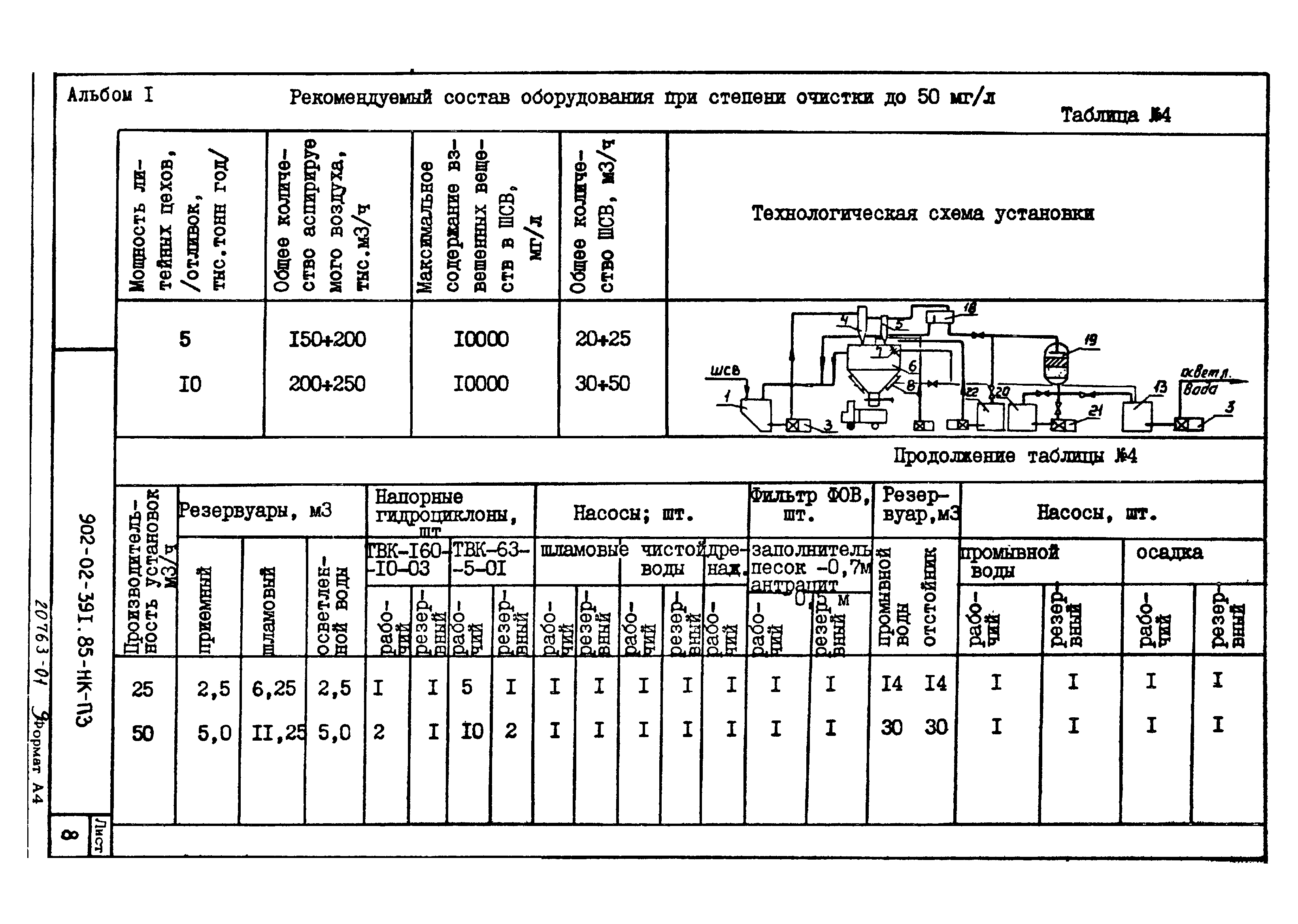 Типовые проектные решения 902-02-392.85