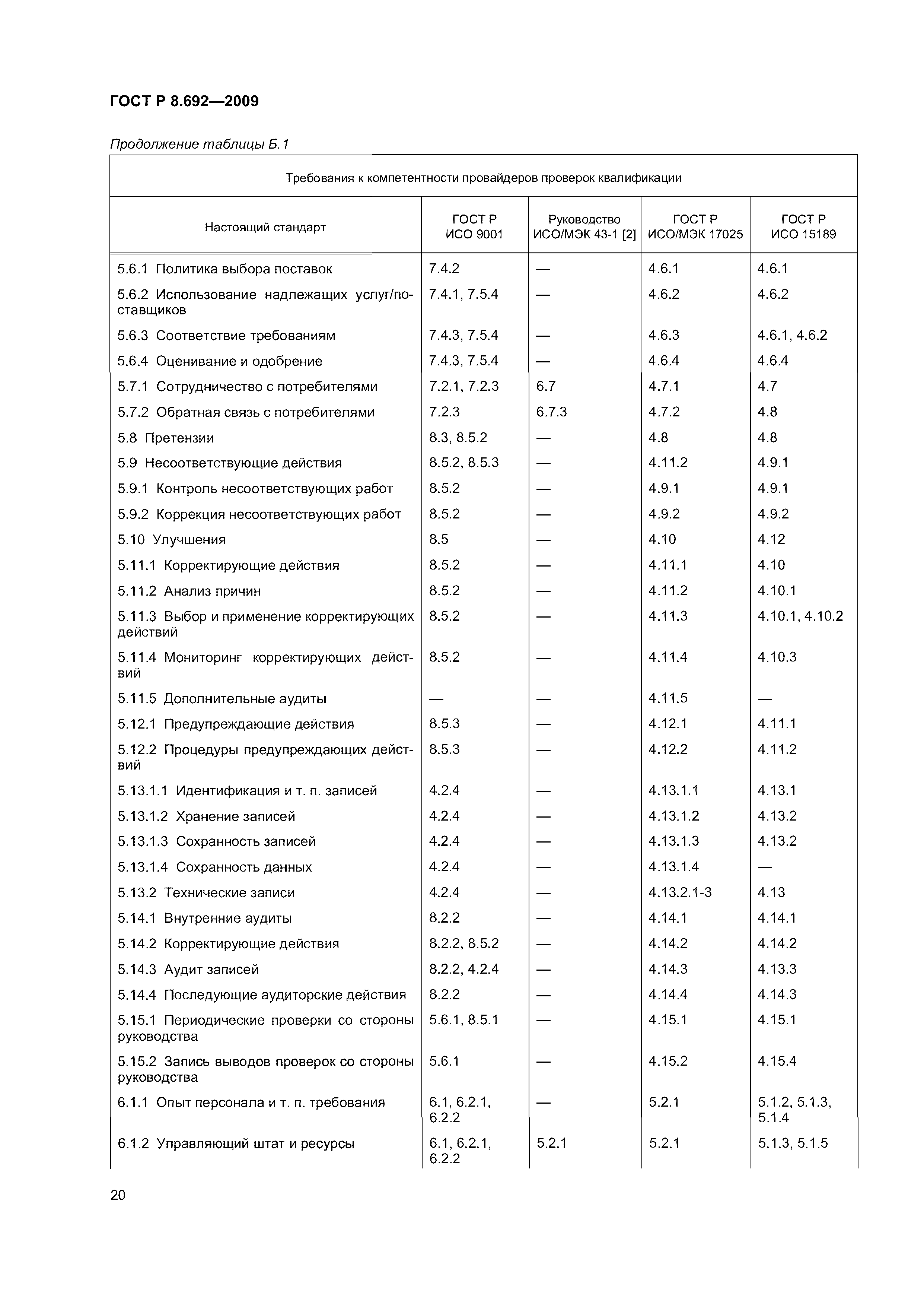 ГОСТ Р 8.692-2009