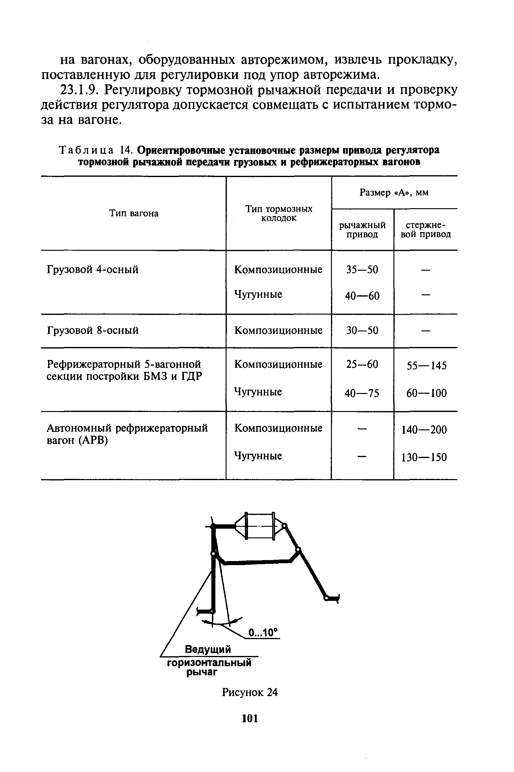 Инструкция ЦВ-ЦЛ-945