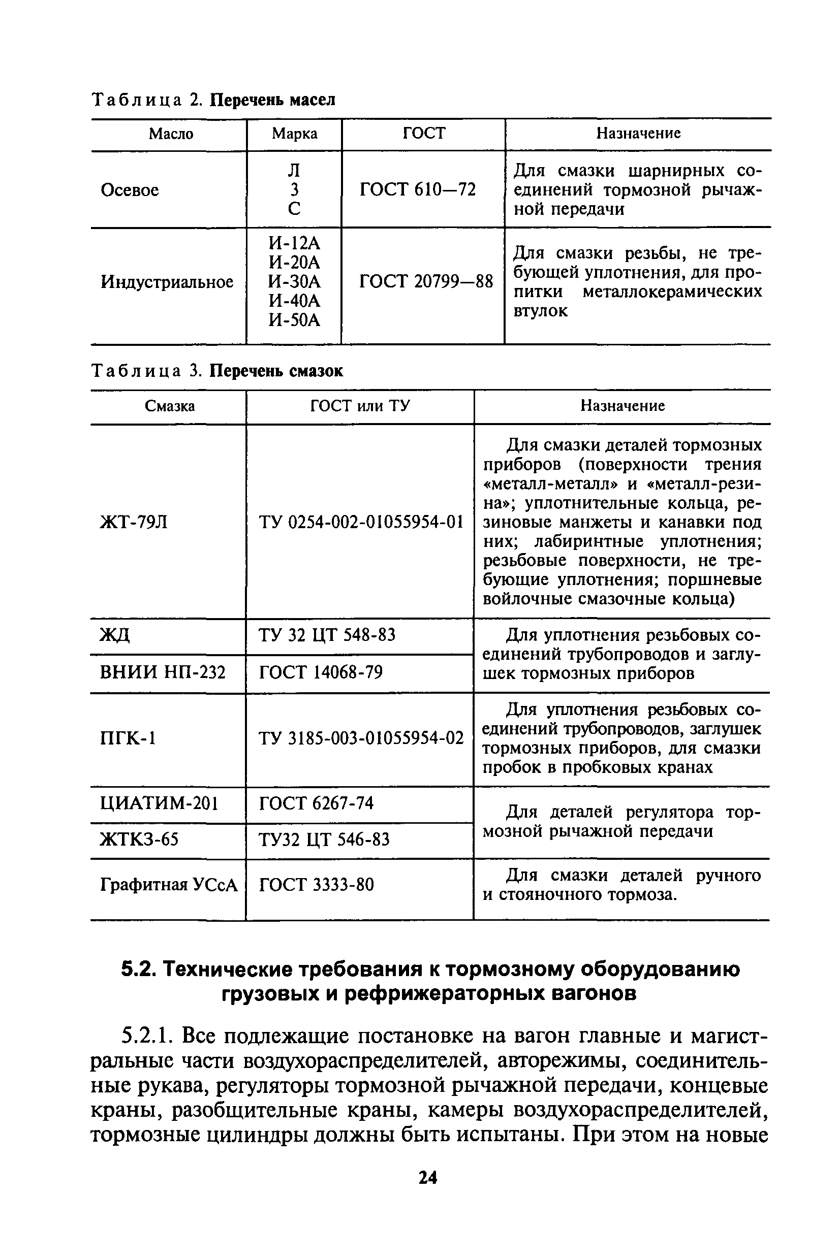 Инструкция ЦВ-ЦЛ-945