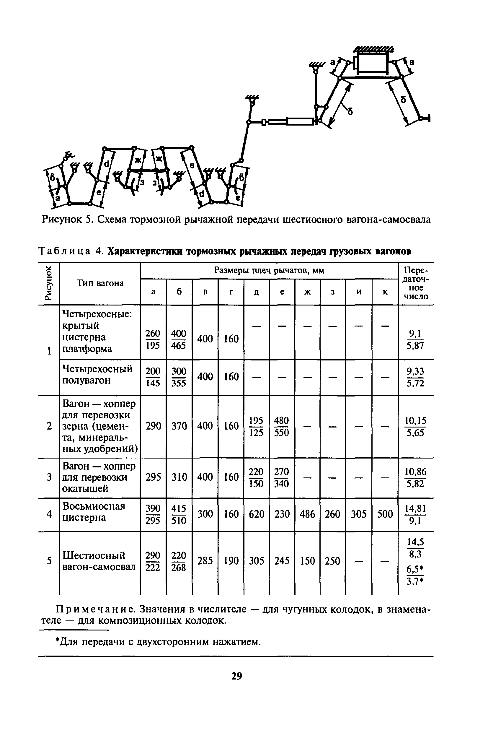 Инструкция ЦВ-ЦЛ-945