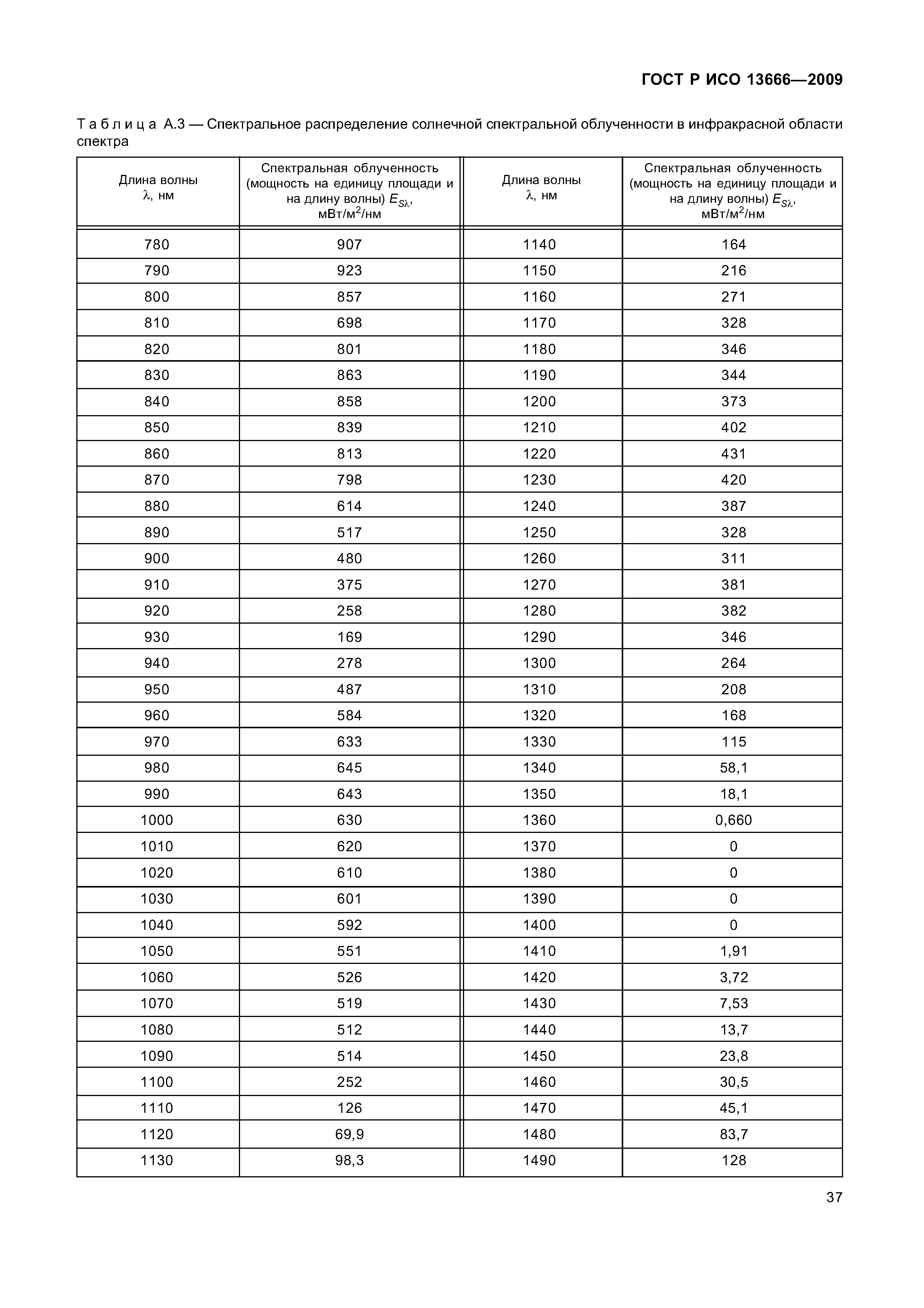 ГОСТ Р ИСО 13666-2009
