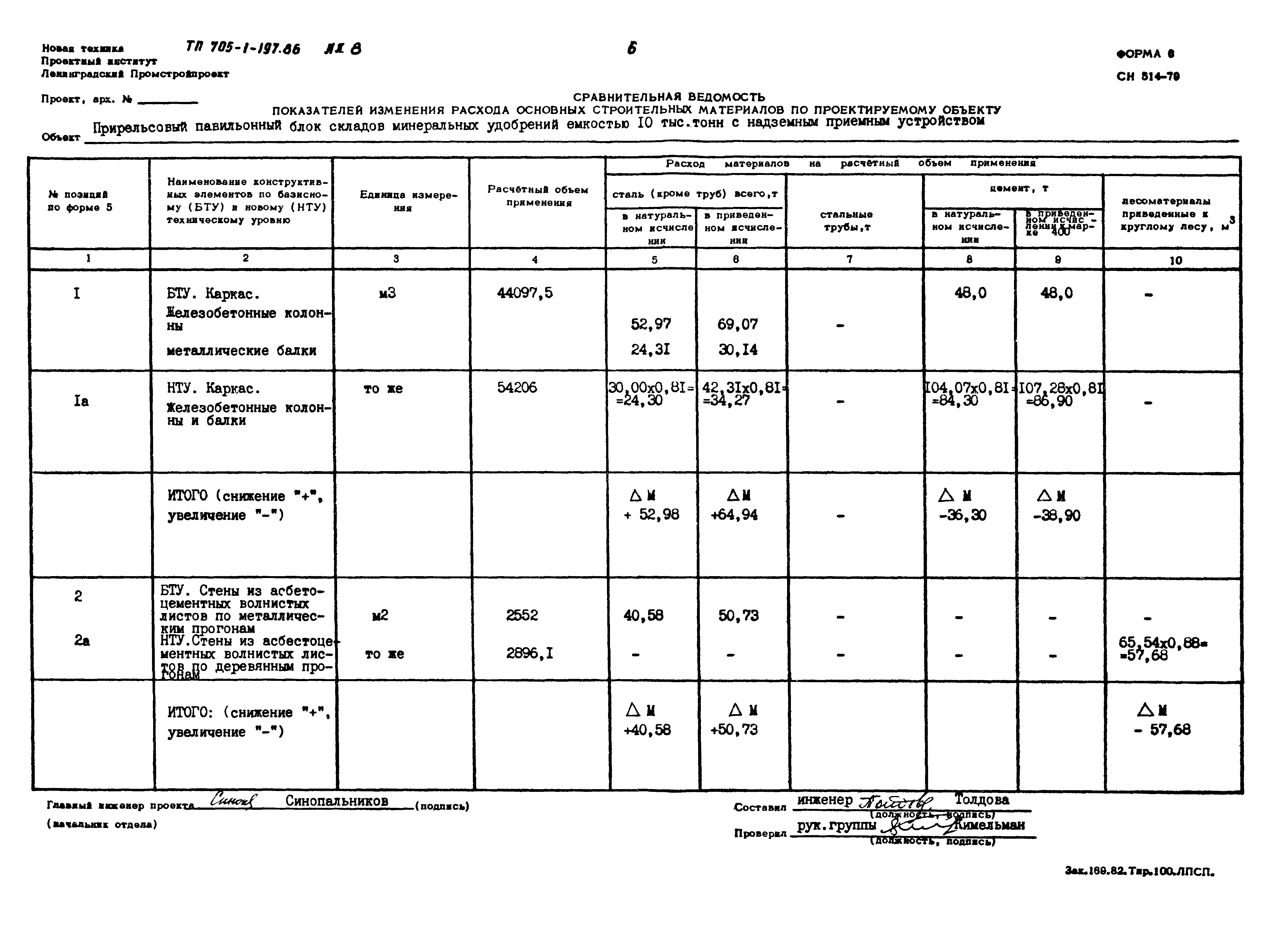 Типовой проект 705-1-197.86