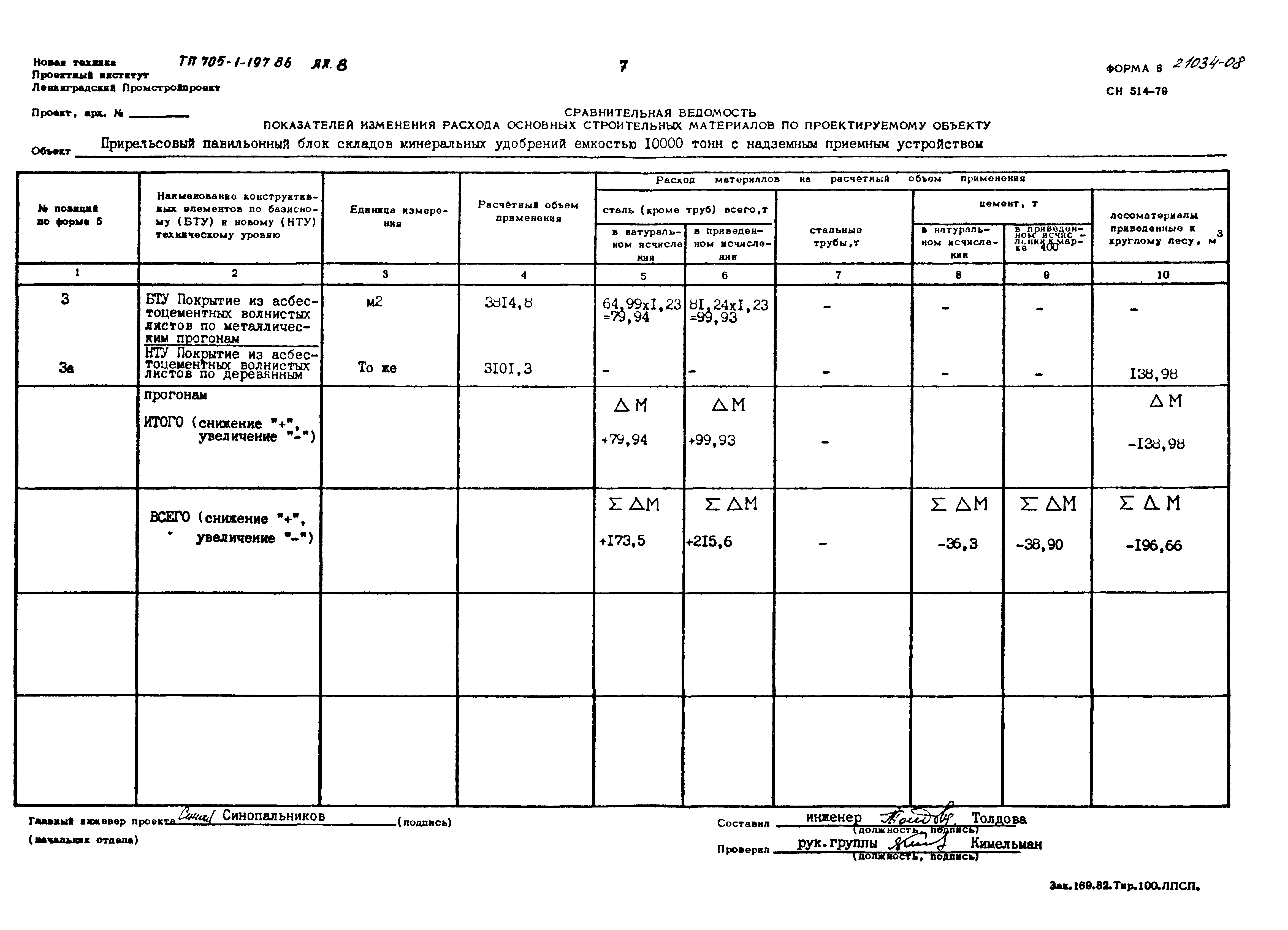 Типовой проект 705-1-197.86