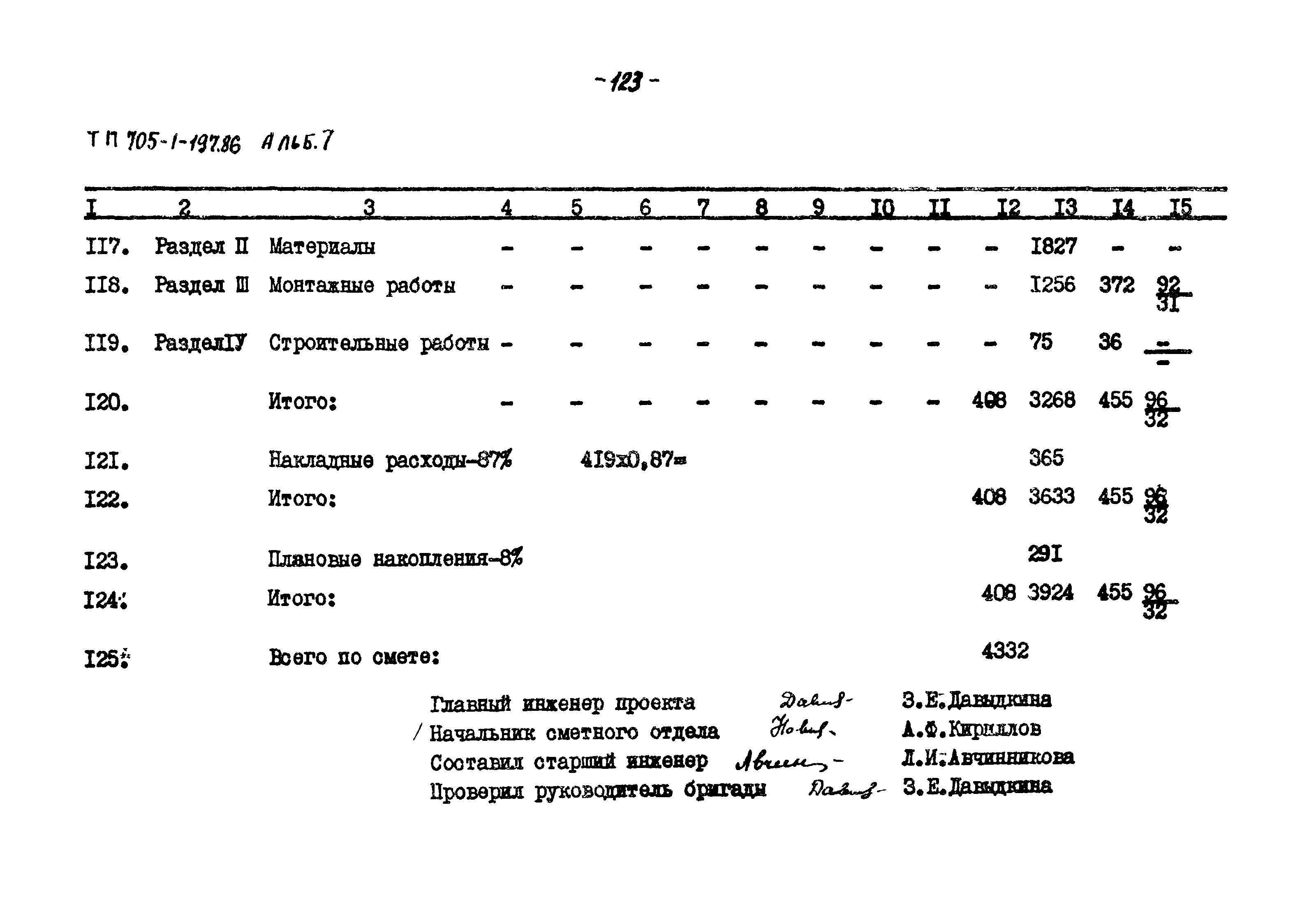 Типовой проект 705-1-197.86