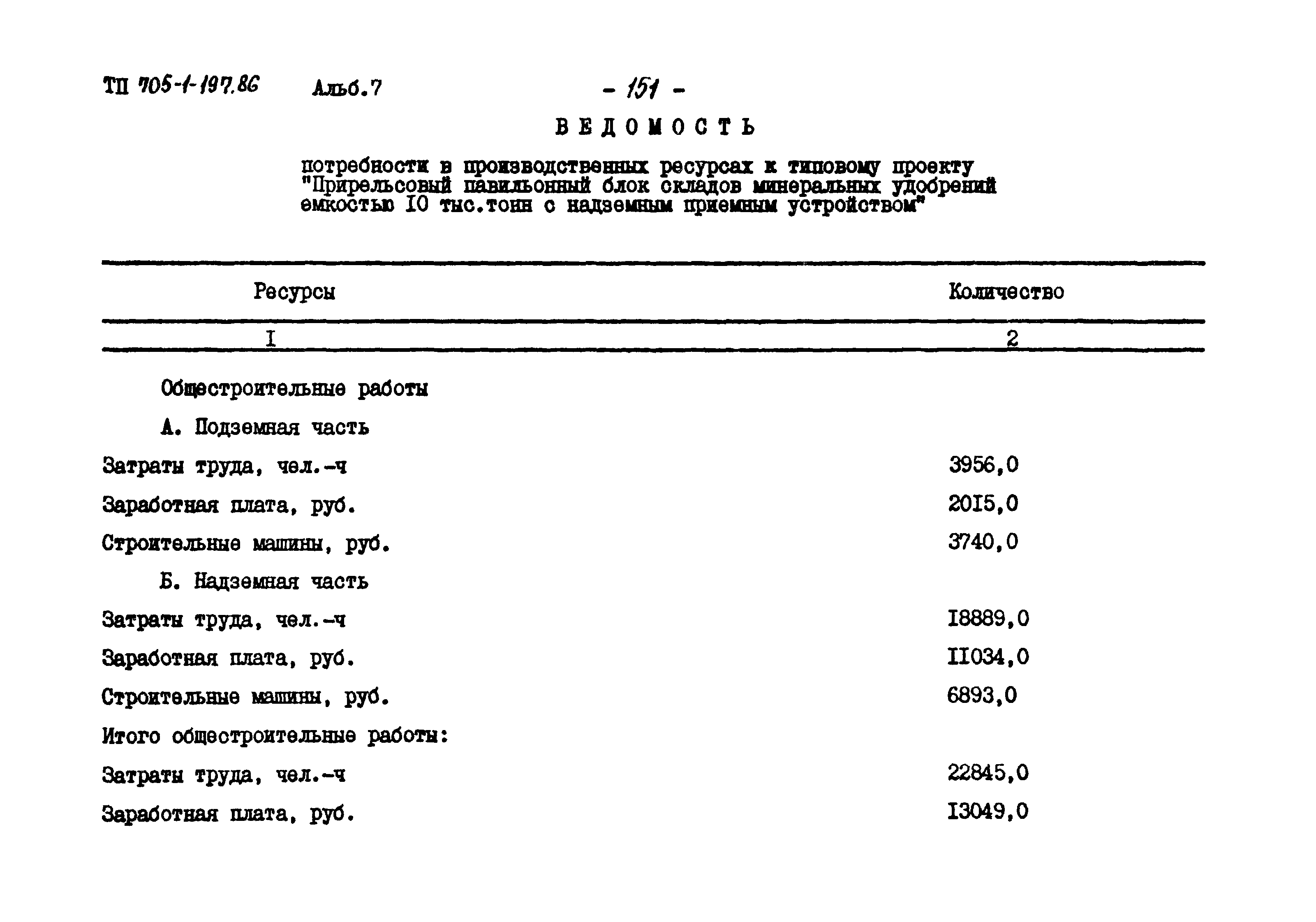 Типовой проект 705-1-197.86