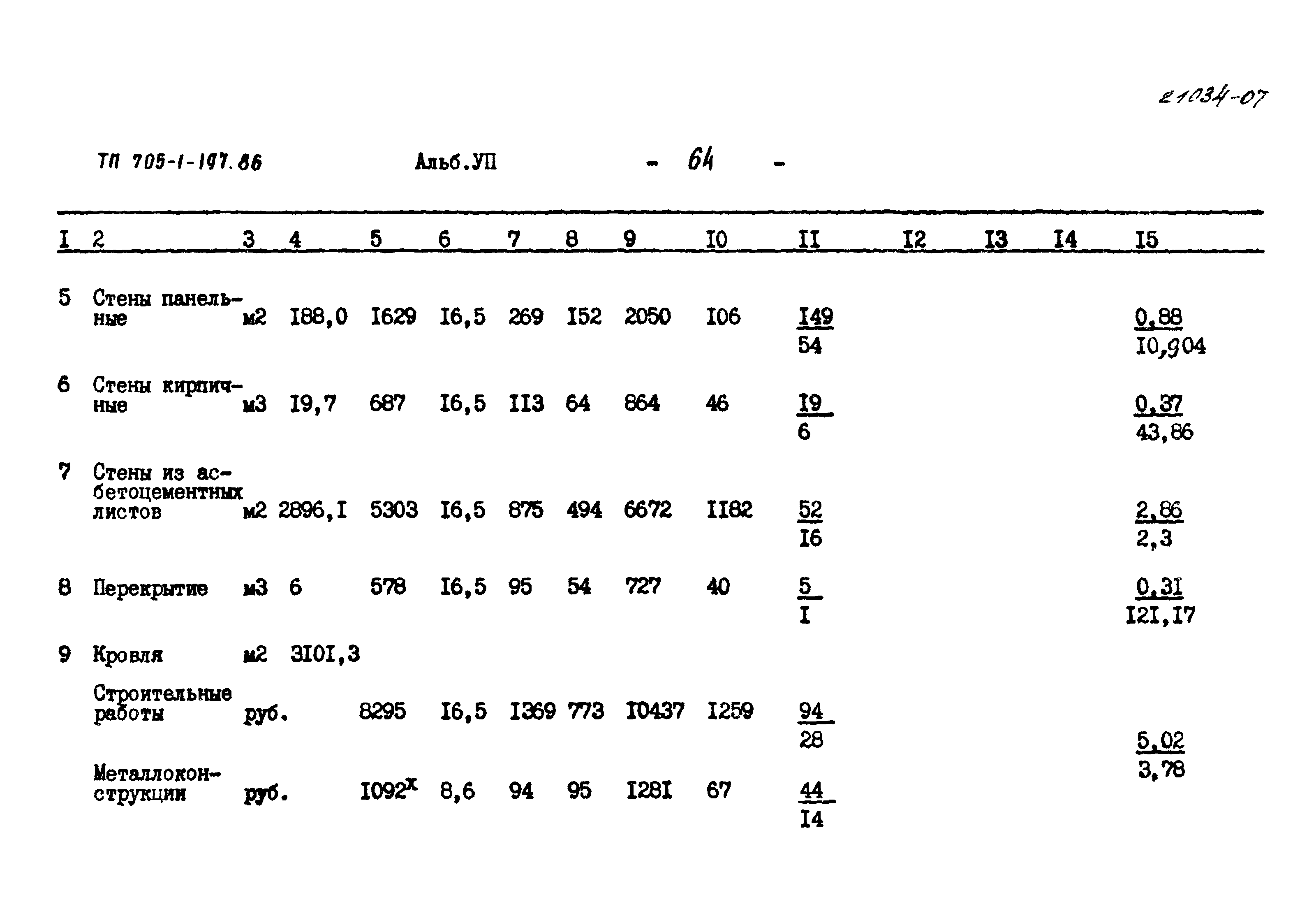 Типовой проект 705-1-197.86