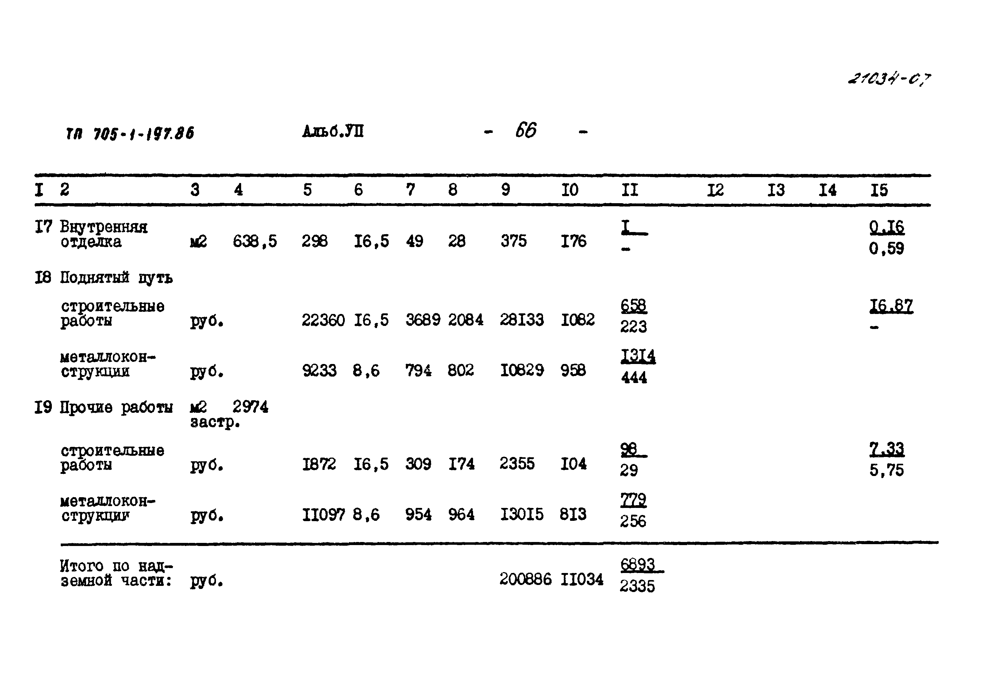 Типовой проект 705-1-197.86