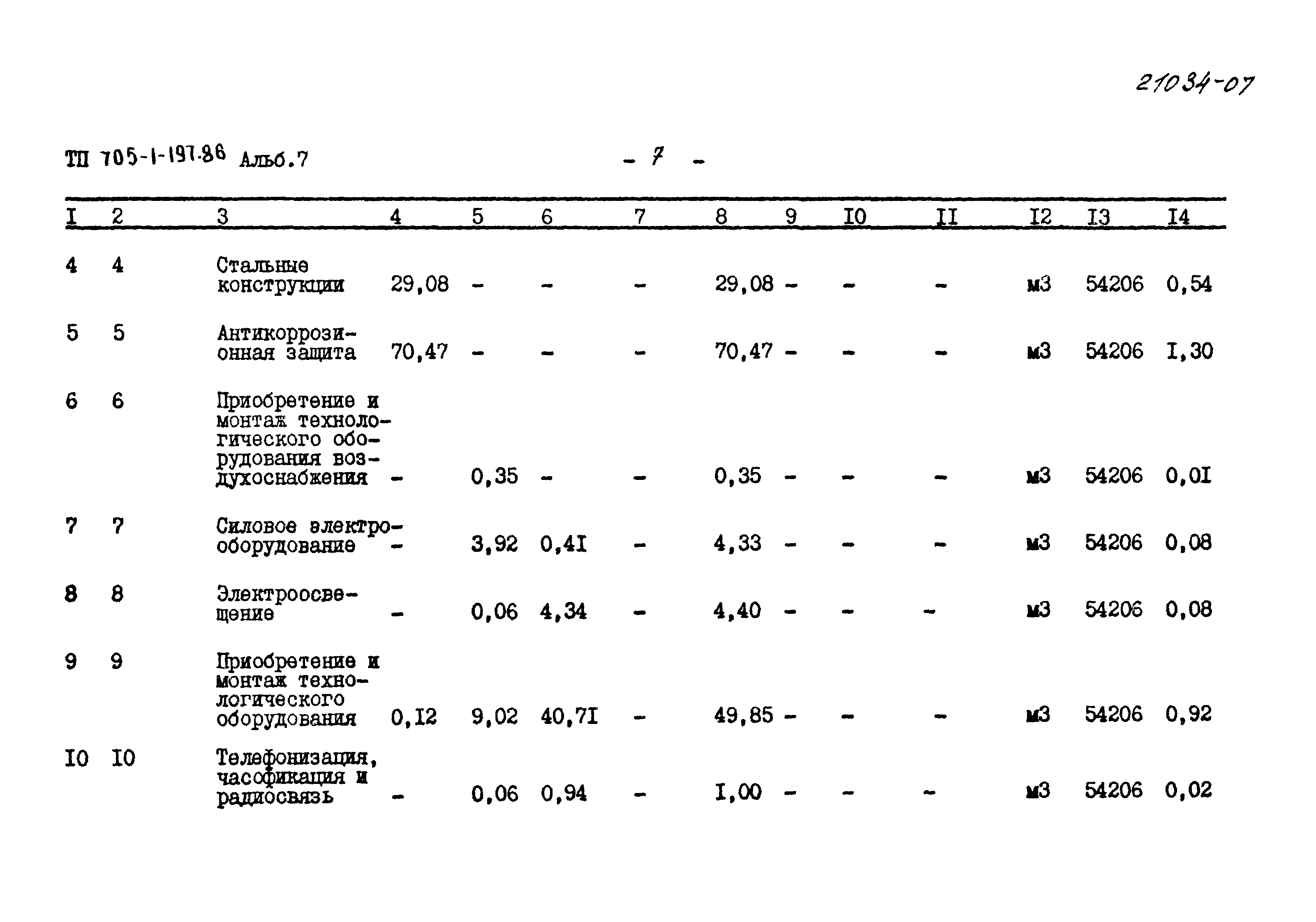 Типовой проект 705-1-197.86