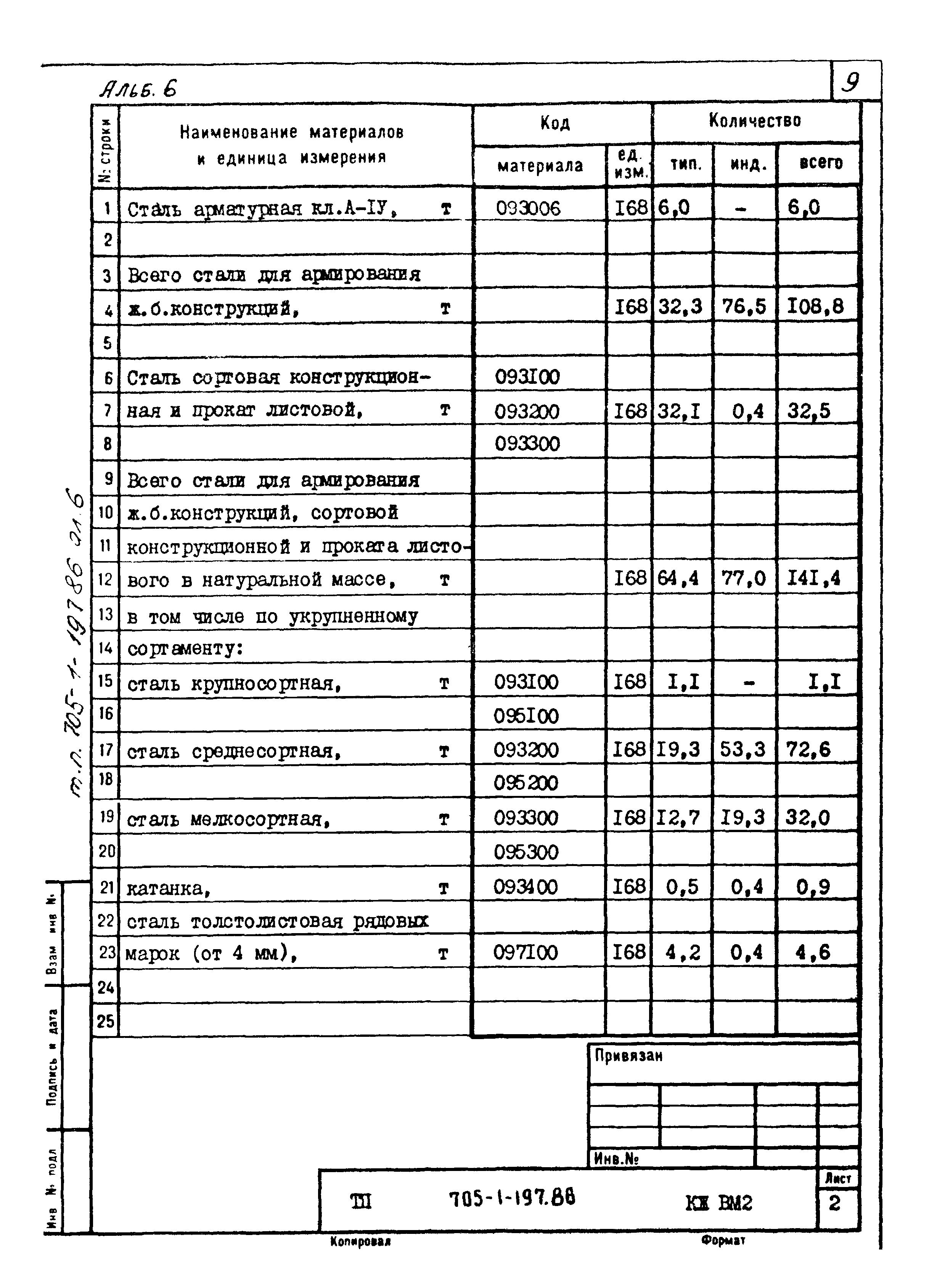 Типовой проект 705-1-197.86