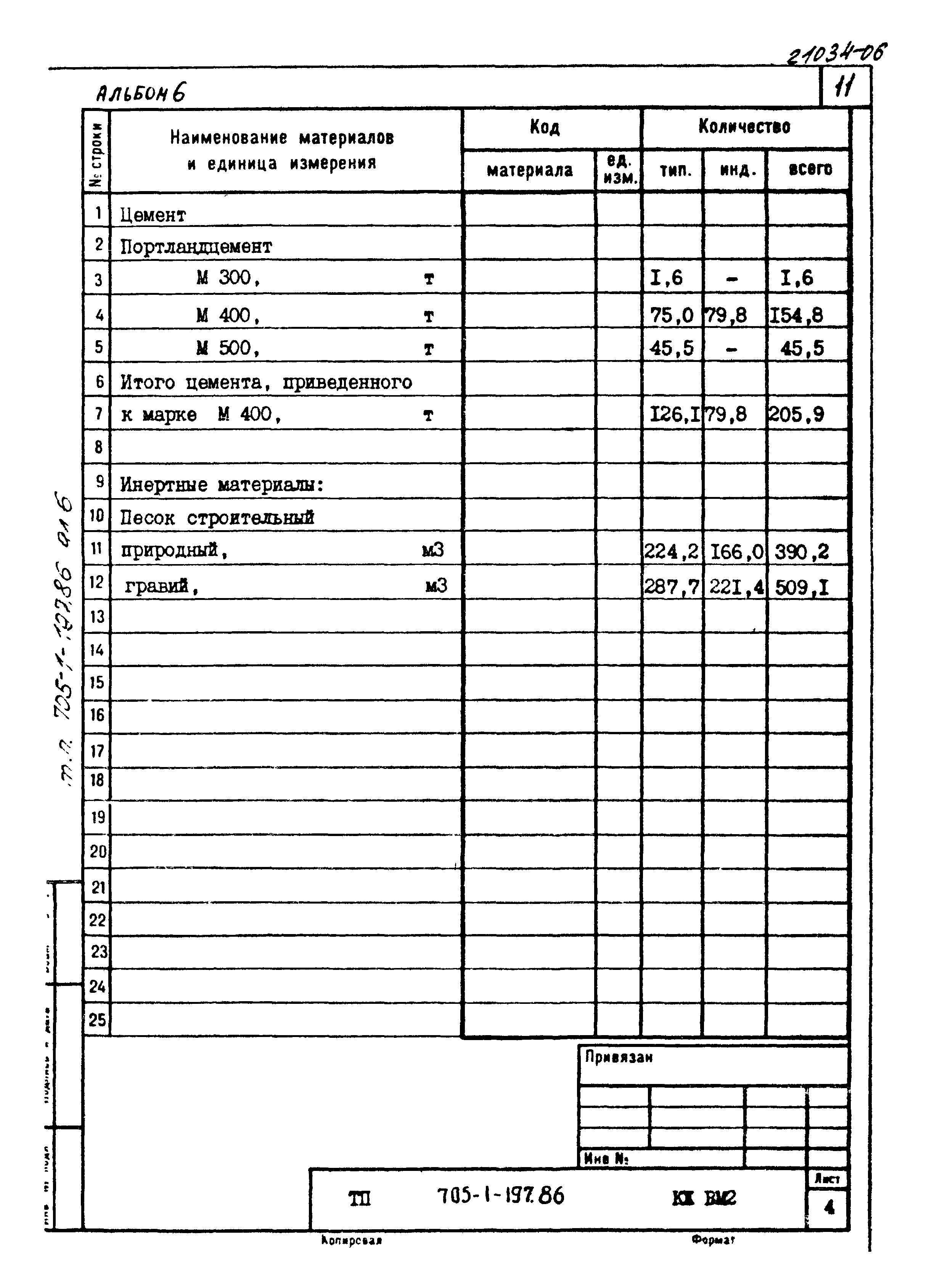 Типовой проект 705-1-197.86