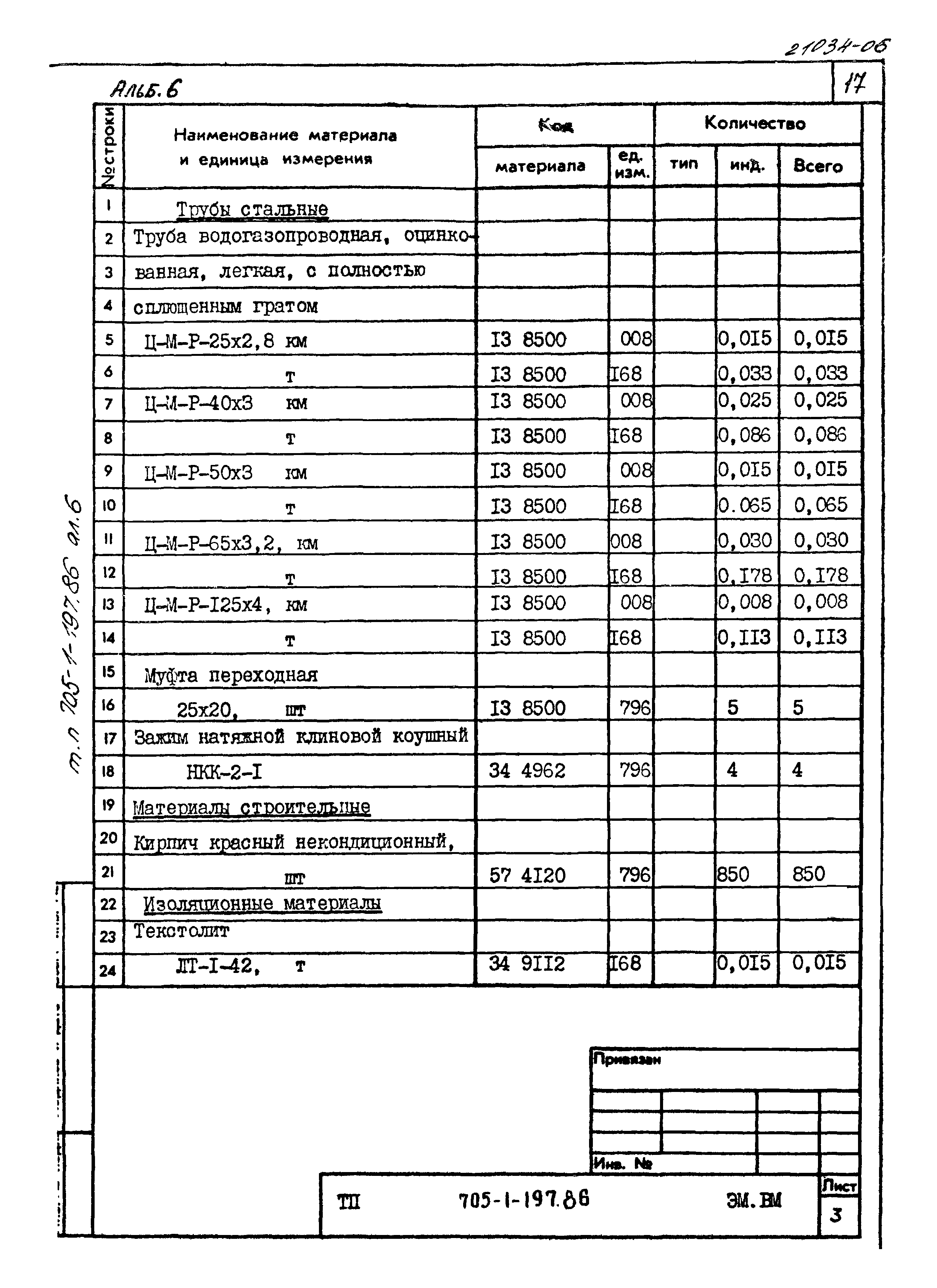 Типовой проект 705-1-197.86