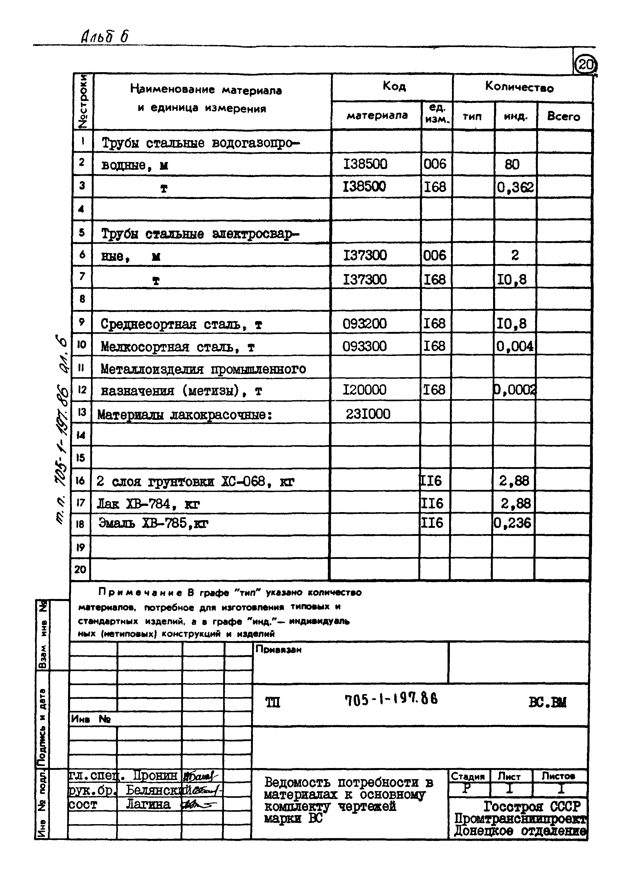 Типовой проект 705-1-197.86