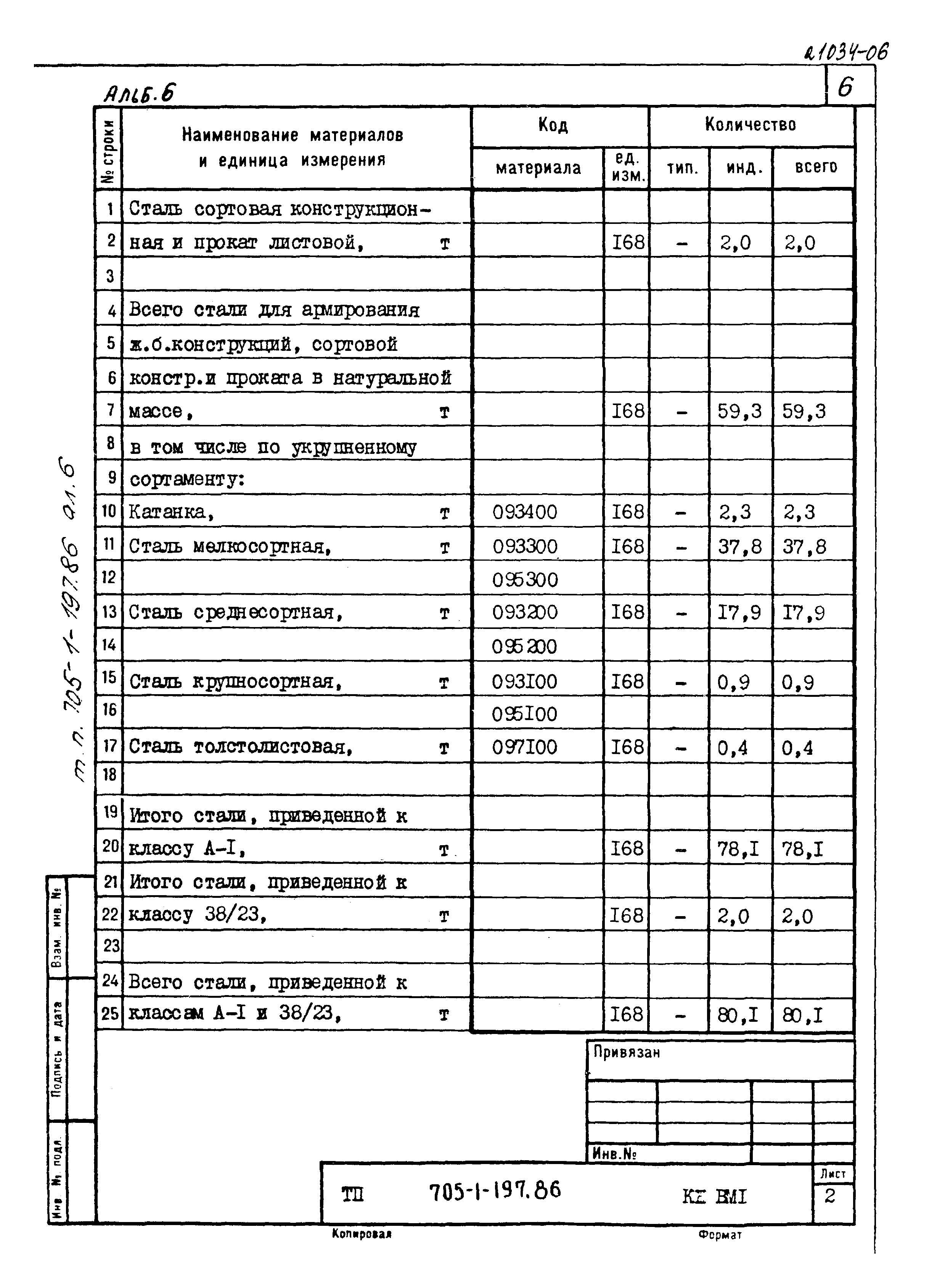 Типовой проект 705-1-197.86