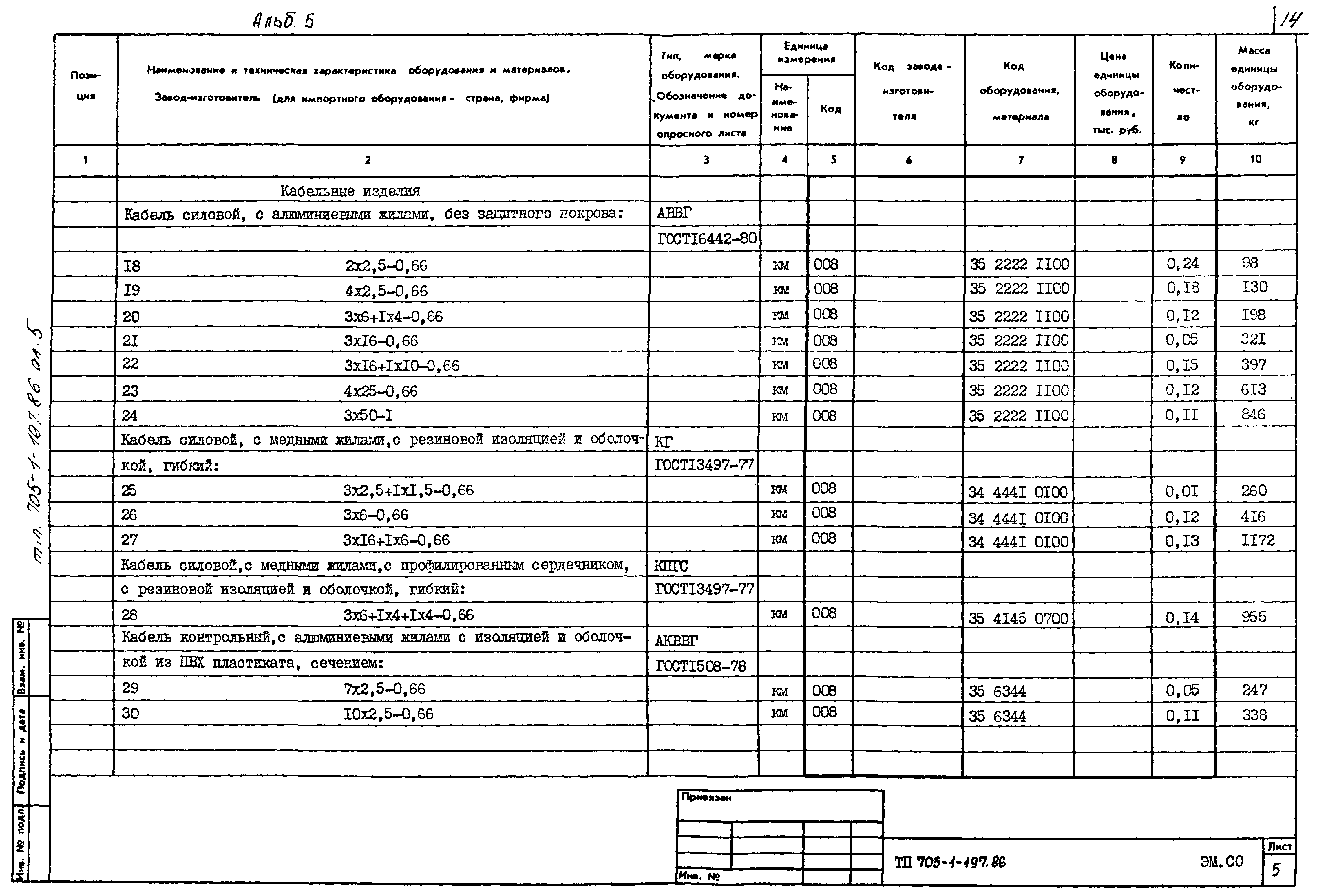 Типовой проект 705-1-197.86