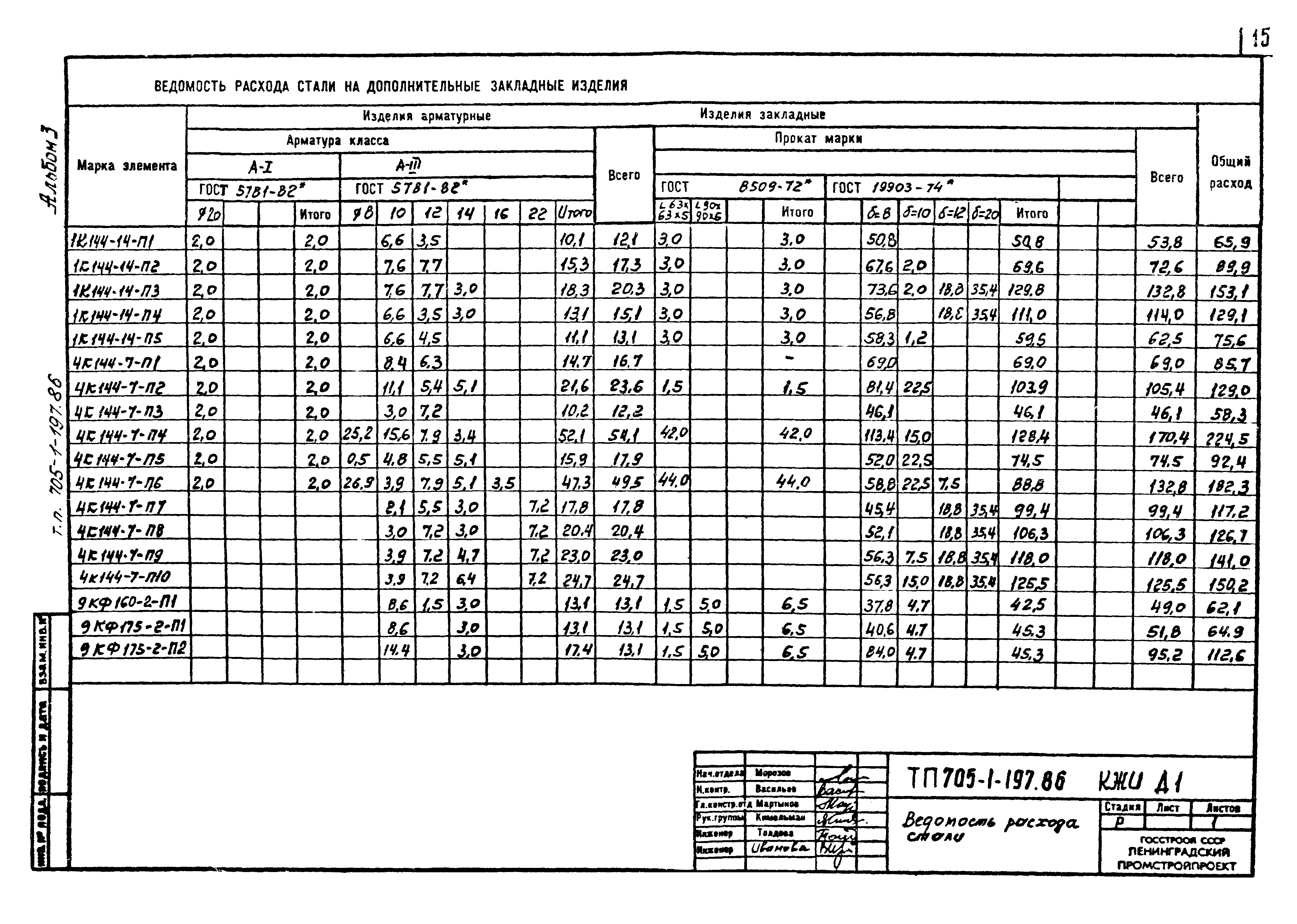 Типовой проект 705-1-197.86