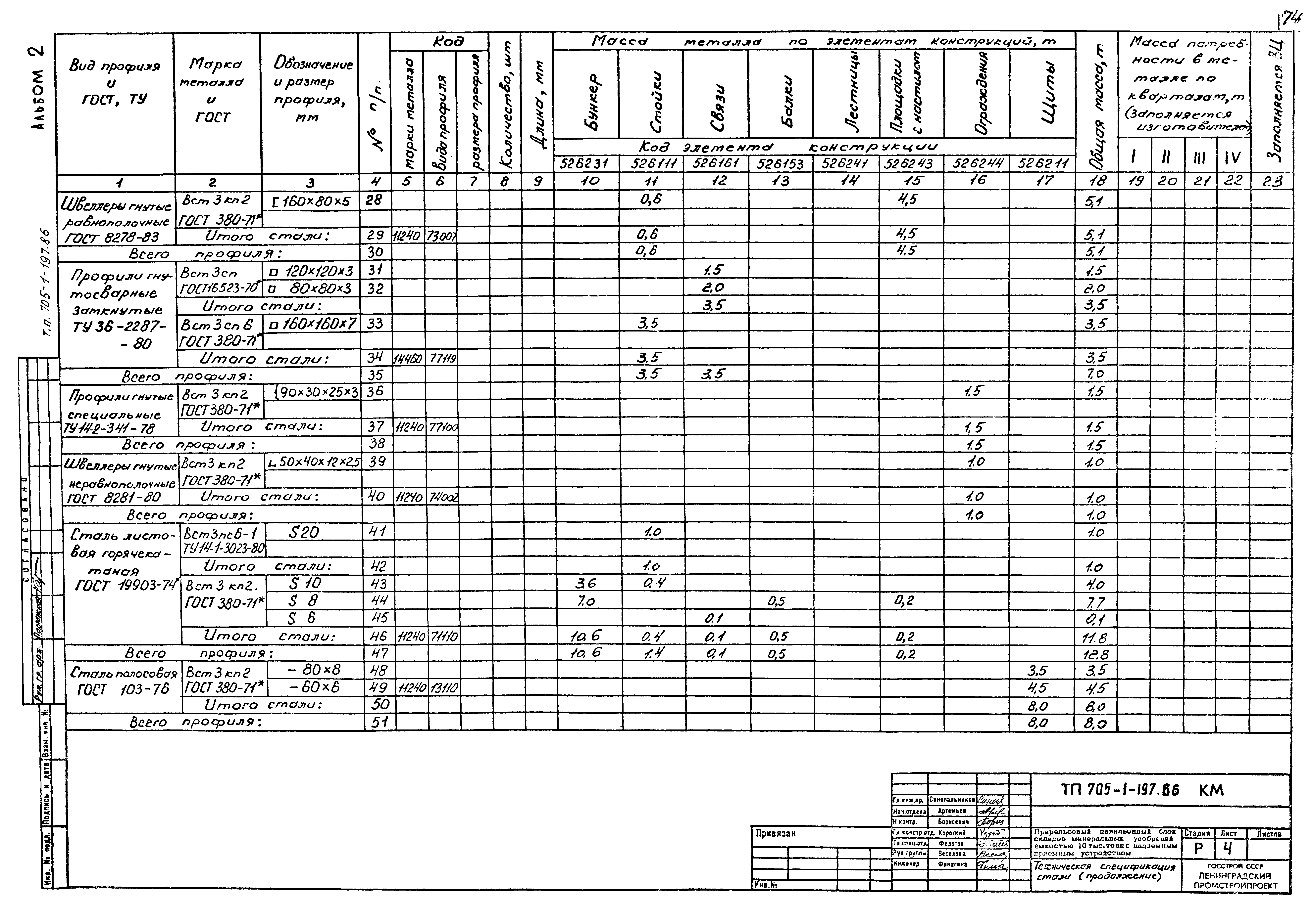 Типовой проект 705-1-197.86