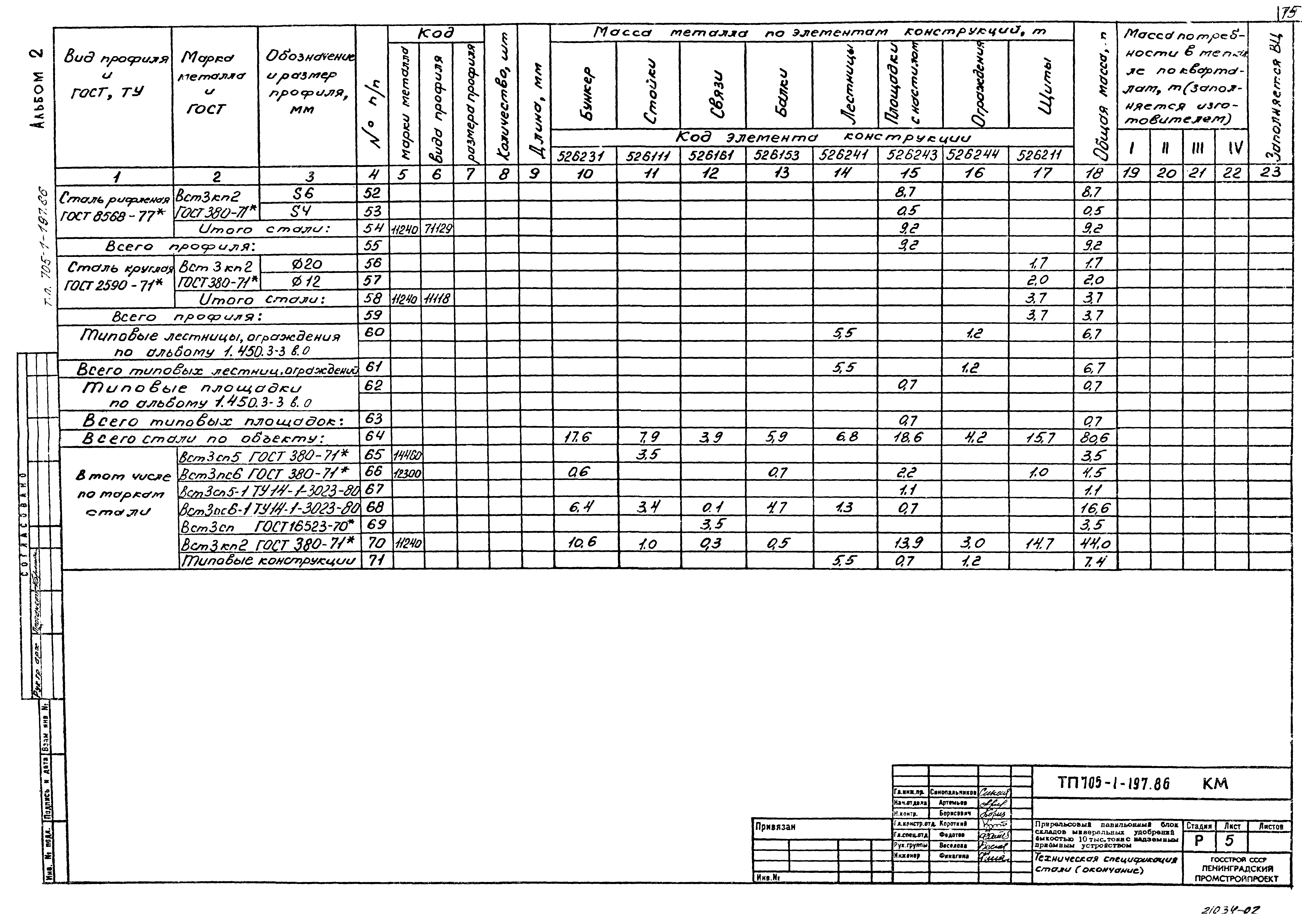 Типовой проект 705-1-197.86