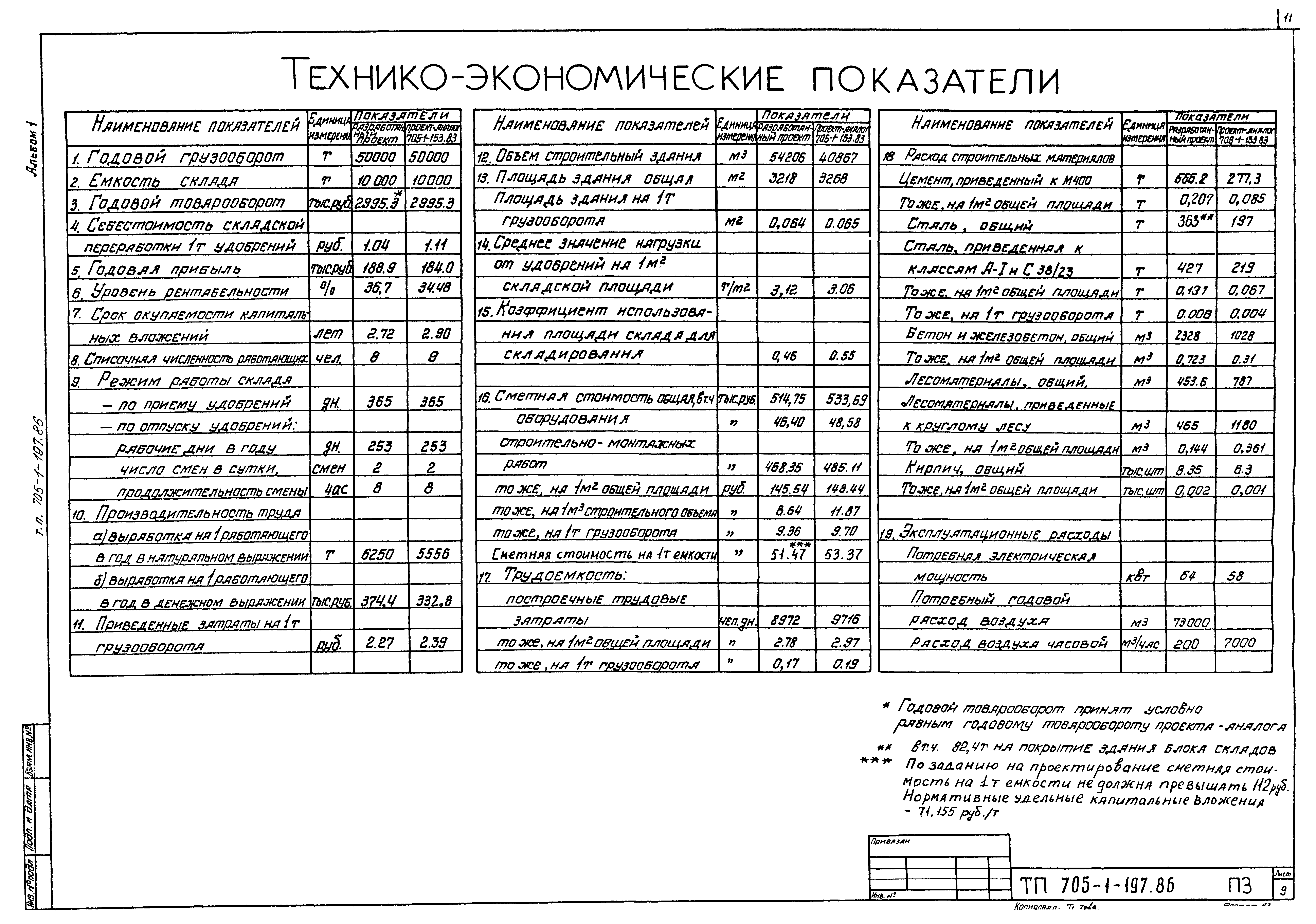 Типовой проект 705-1-197.86