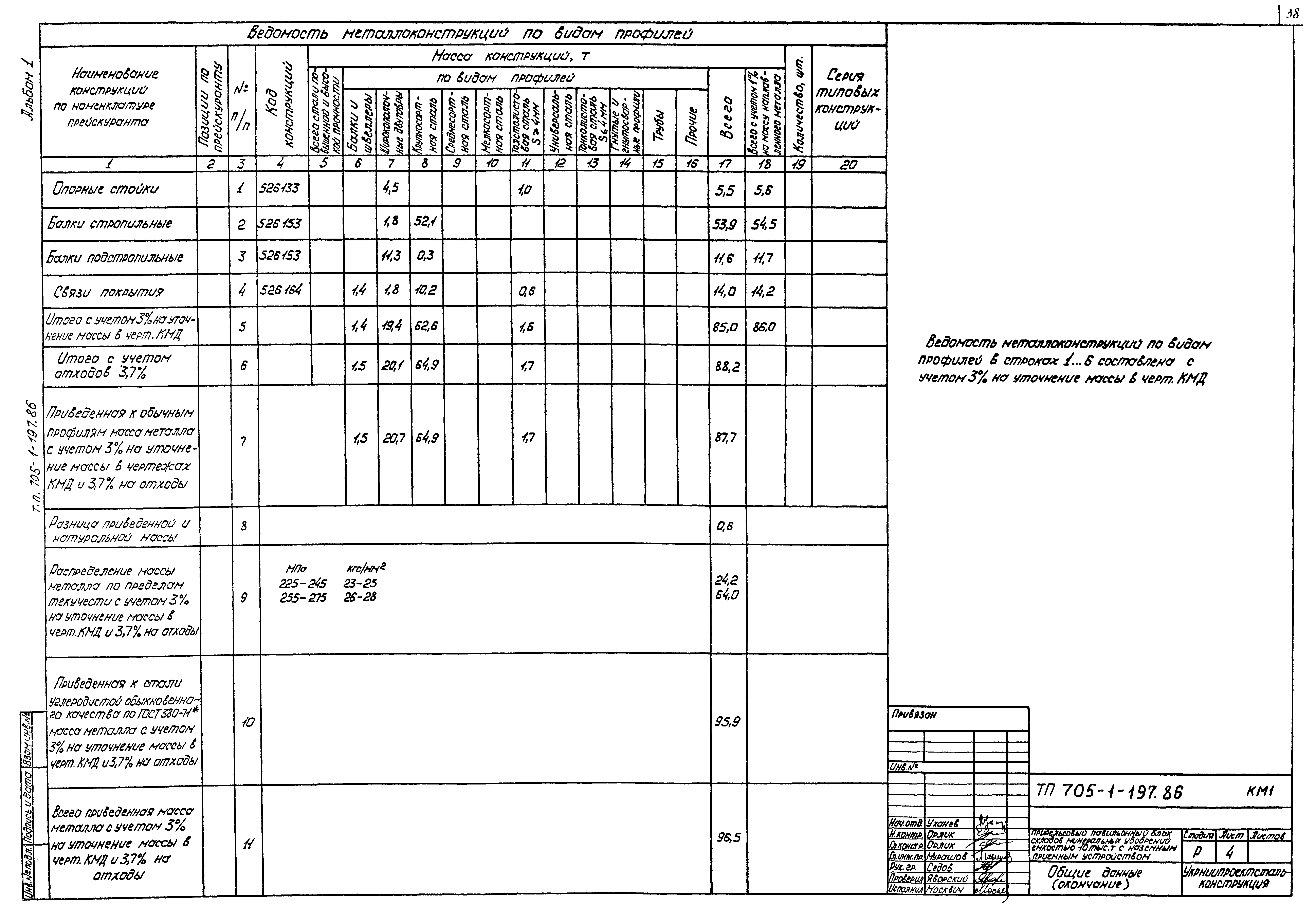 Типовой проект 705-1-197.86