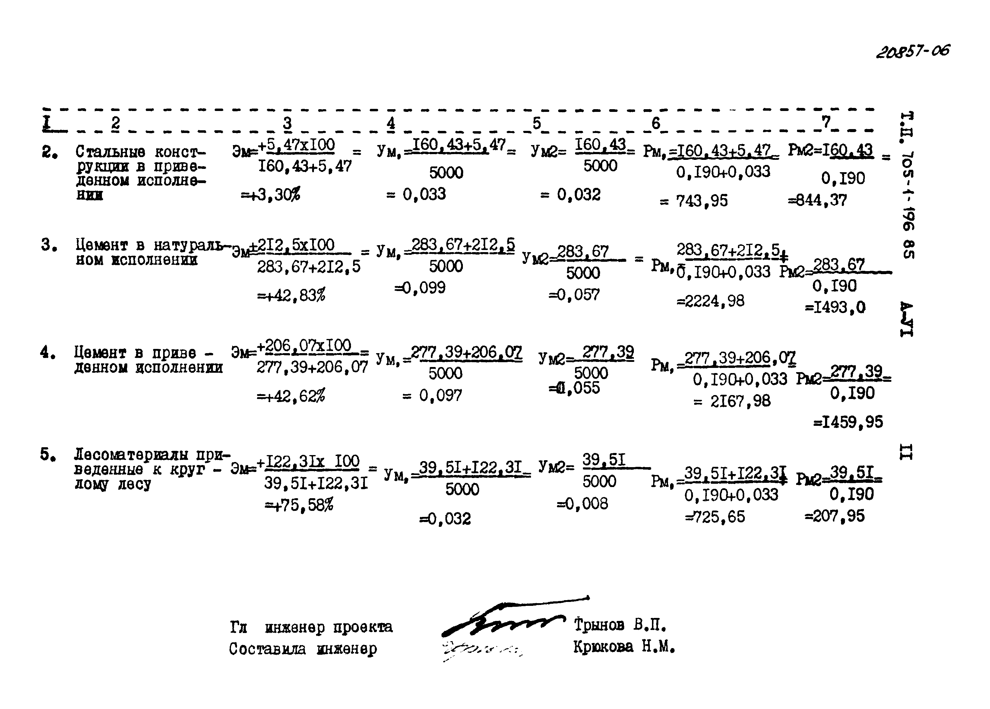 Типовой проект 705-1-196.85