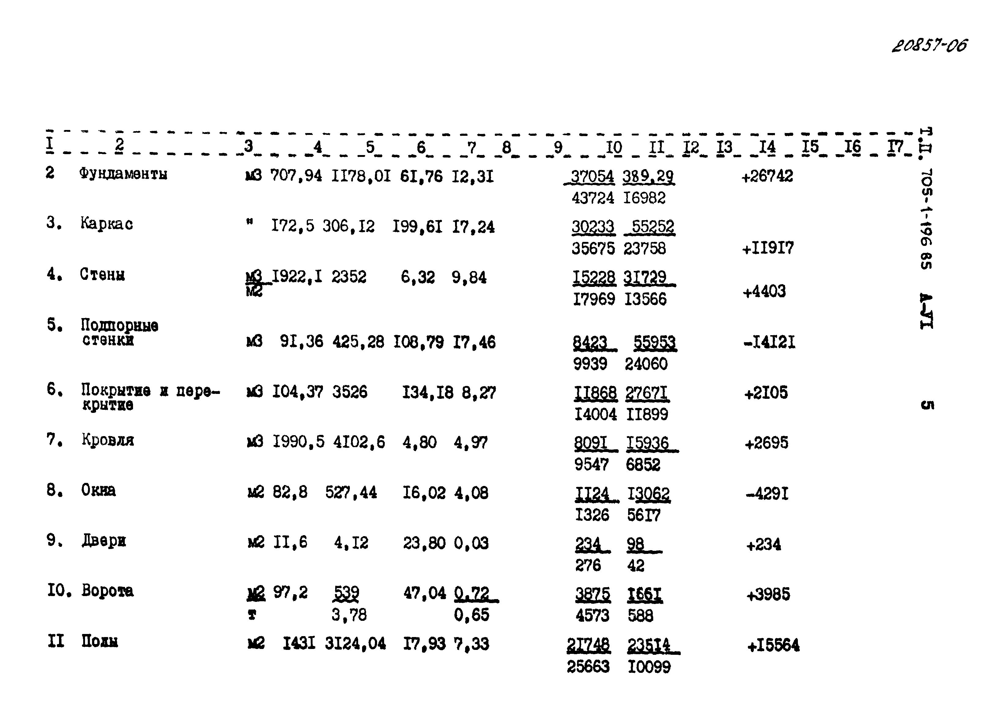 Типовой проект 705-1-196.85